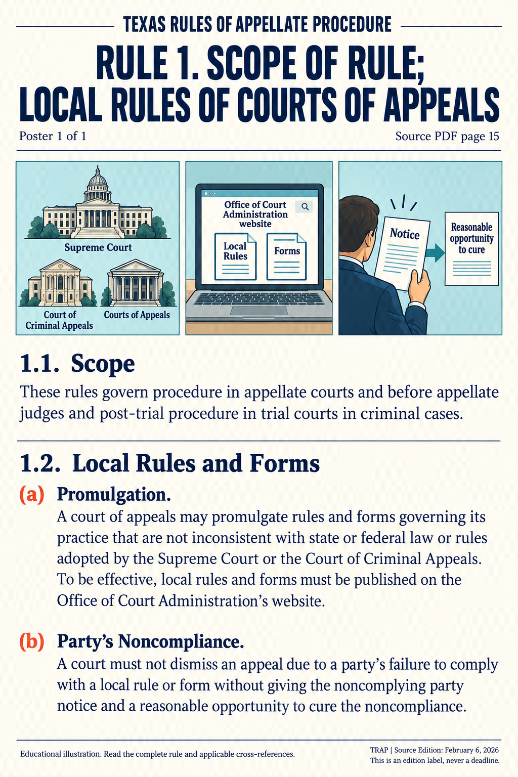 TRAP Rule 1. Scope Of Rule; Local Rules Of Courts Of Appeals. Poster 1 of 1. Source edition February 6, 2026.