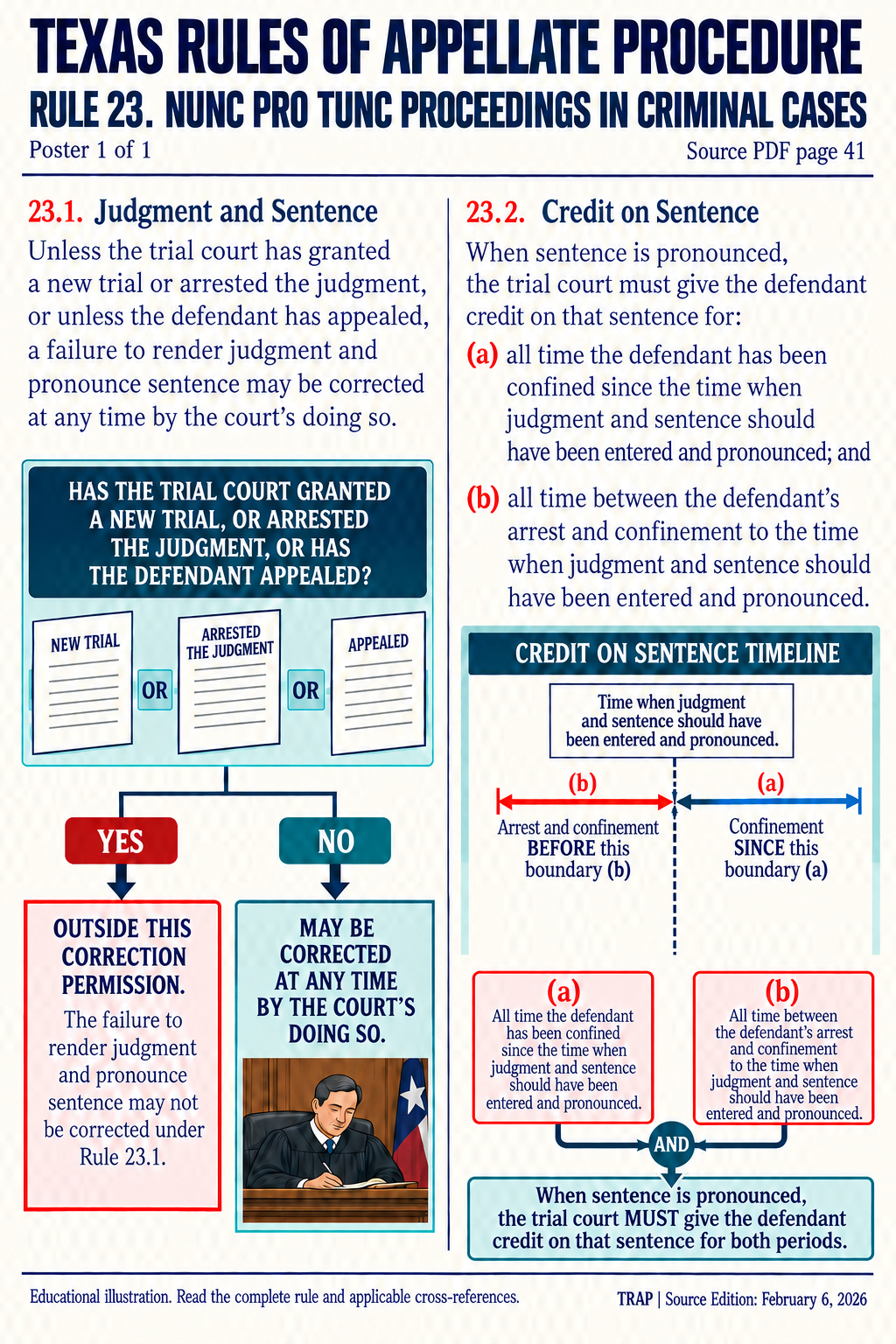 TRAP Rule 23 teaching diagram (illustration 1 of 1; consult full rule)