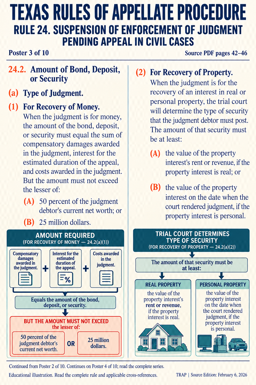 TRAP Rule 24 teaching diagram (illustration 3 of 10; consult full rule)