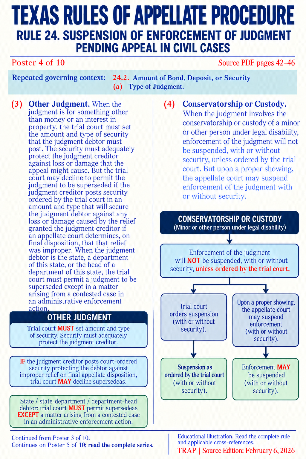 TRAP Rule 24 teaching diagram (illustration 4 of 10; consult full rule)