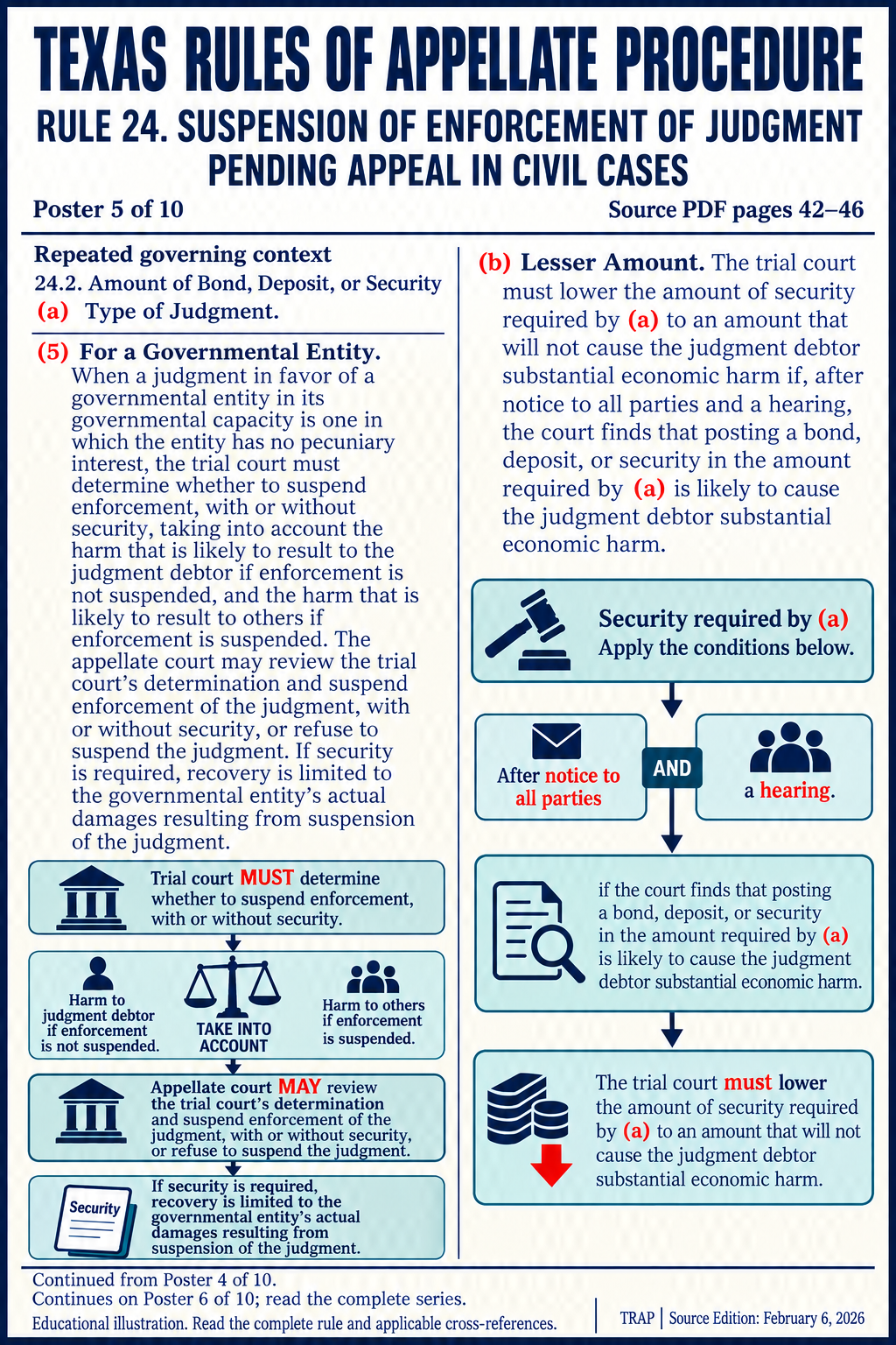 TRAP Rule 24 teaching diagram (illustration 5 of 10; consult full rule)