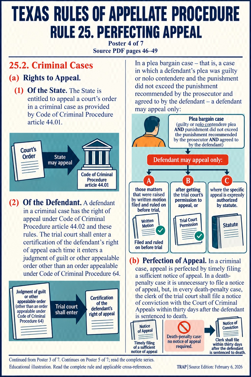 TRAP Rule 25 teaching diagram (illustration 4 of 7; consult full rule)