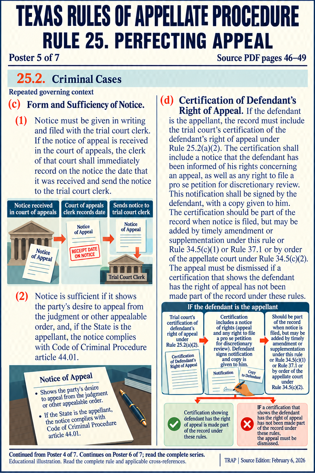 TRAP Rule 25 teaching diagram (illustration 5 of 7; consult full rule)