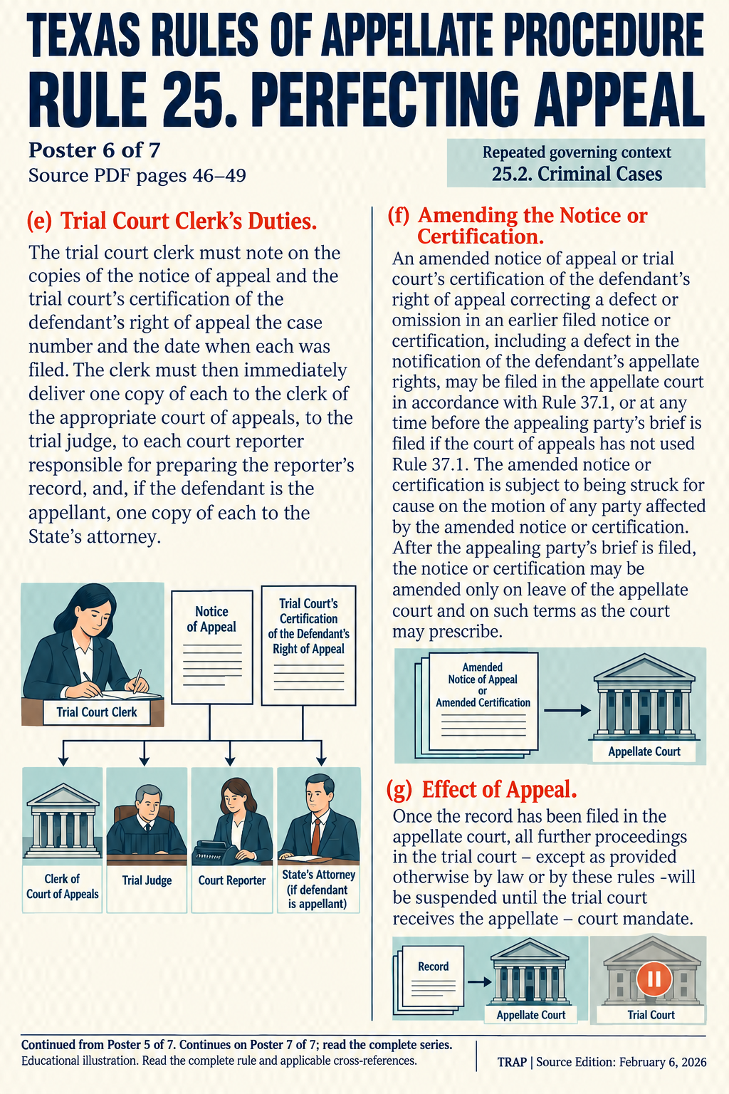Understand the trial clerk’s duties in a criminal appeal (illustration 6 of 7; consult full rule)