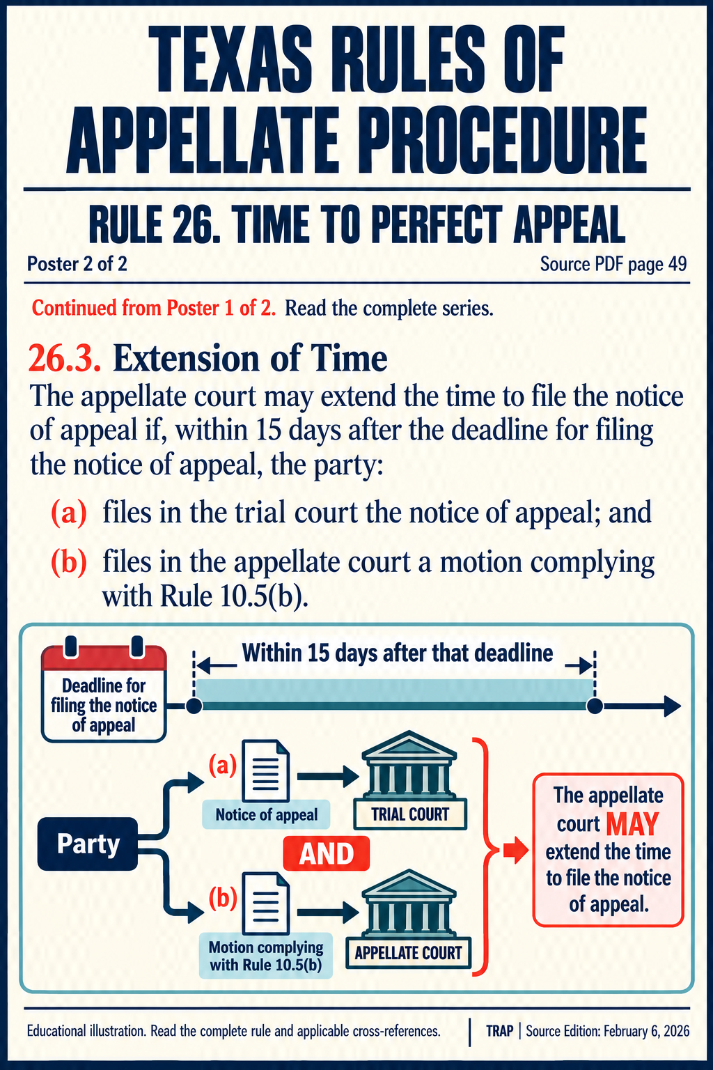 Check both filings required for an extension (illustration 2 of 2; consult full rule)