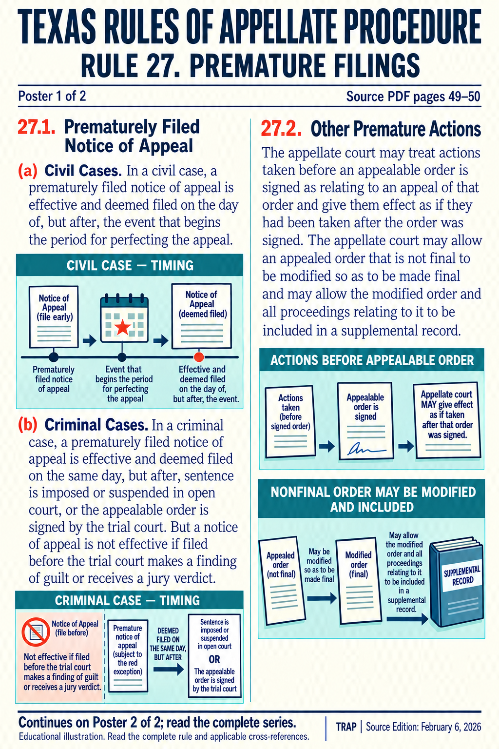 TRAP Rule 27 teaching diagram (illustration 1 of 2; consult full rule)