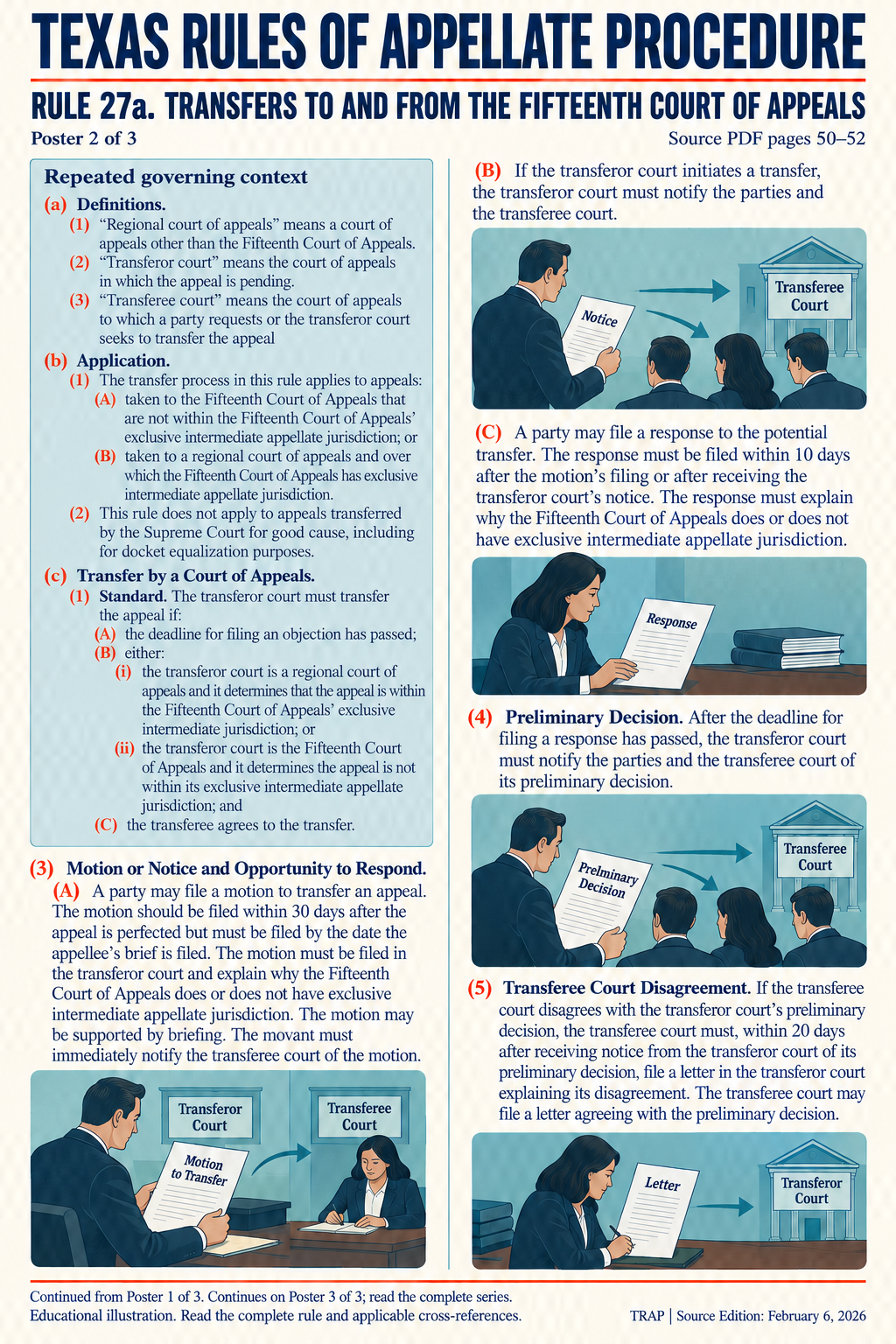 TRAP Rule 27a teaching diagram (illustration 2 of 3; consult full rule)