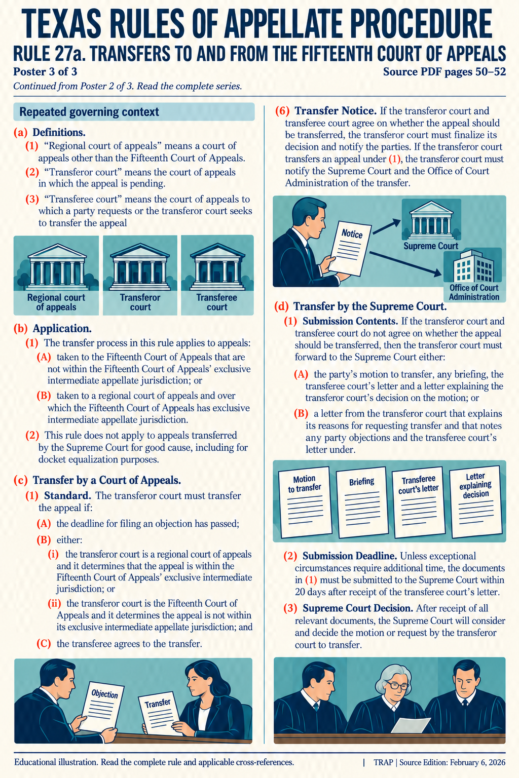 TRAP Rule 27a teaching diagram (illustration 3 of 3; consult full rule)