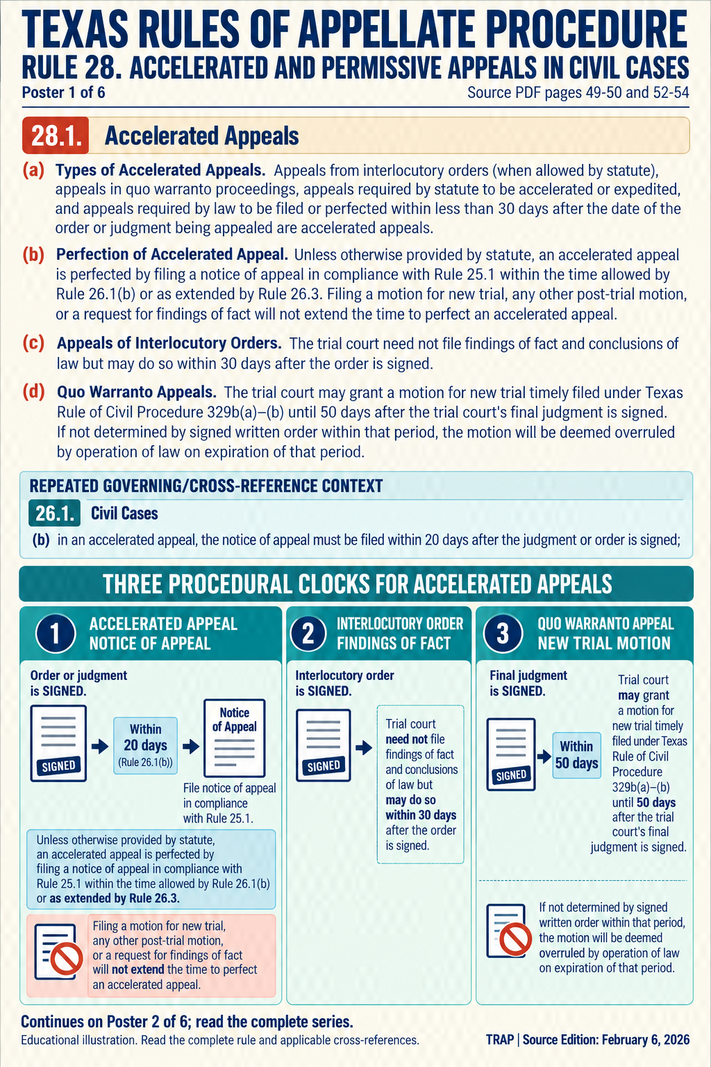 TRAP Rule 28 teaching diagram (illustration 1 of 6; consult full rule)