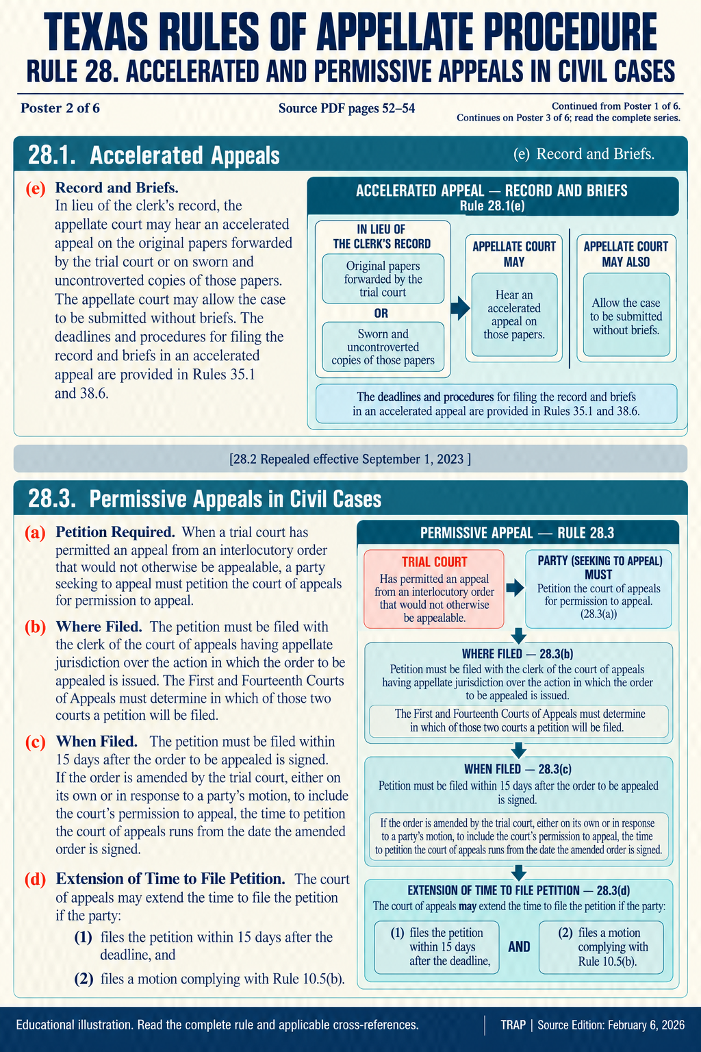 TRAP Rule 28 teaching diagram (illustration 2 of 6; consult full rule)