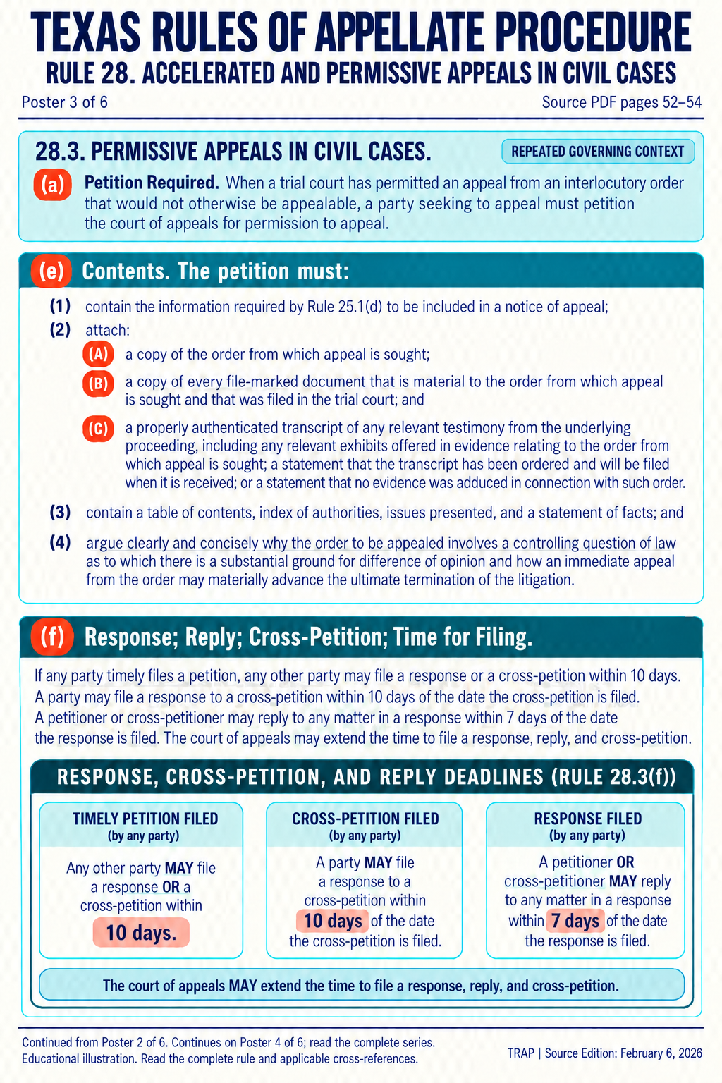 TRAP Rule 28 teaching diagram (illustration 3 of 6; consult full rule)