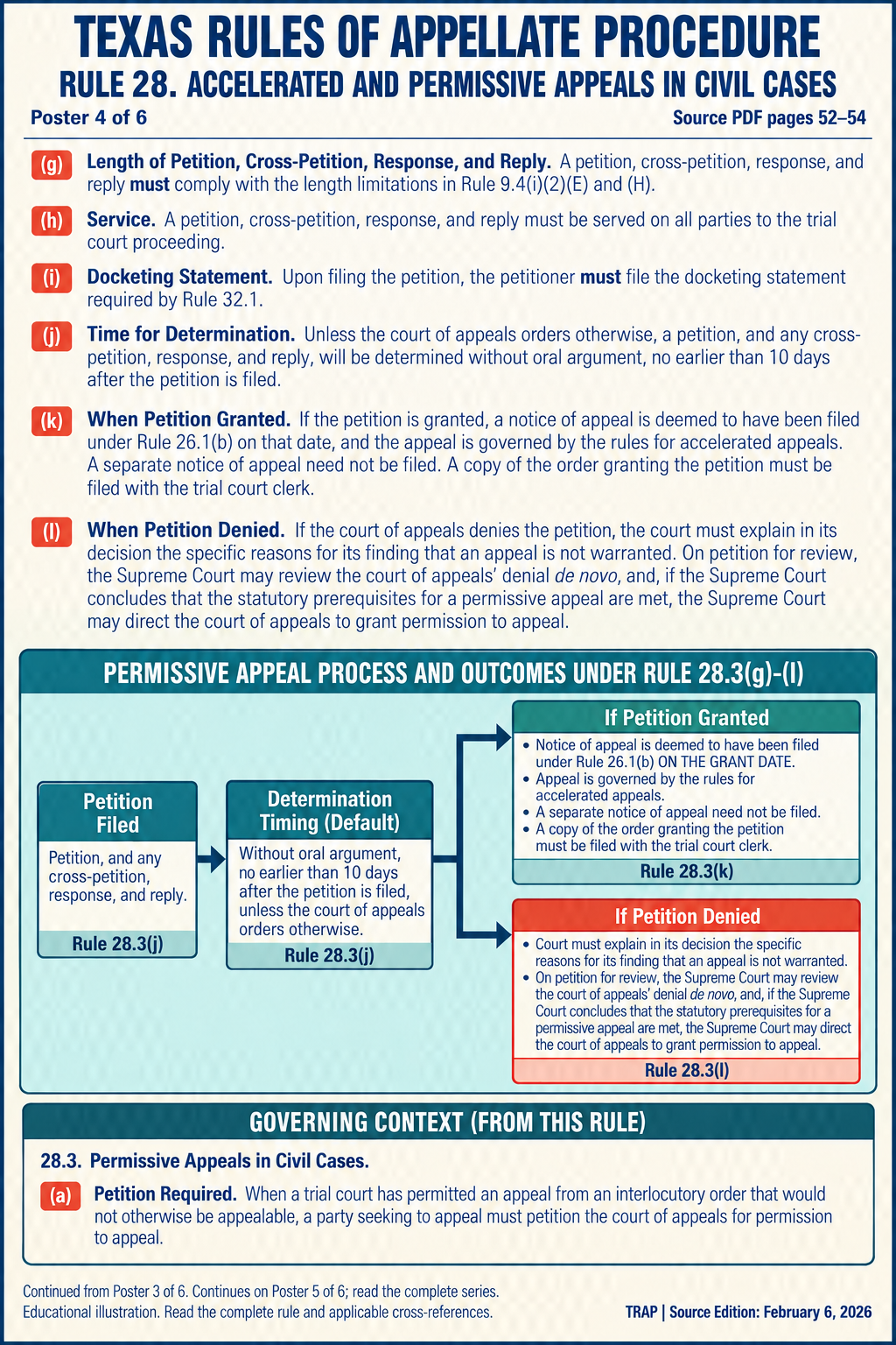 TRAP Rule 28 teaching diagram (illustration 4 of 6; consult full rule)