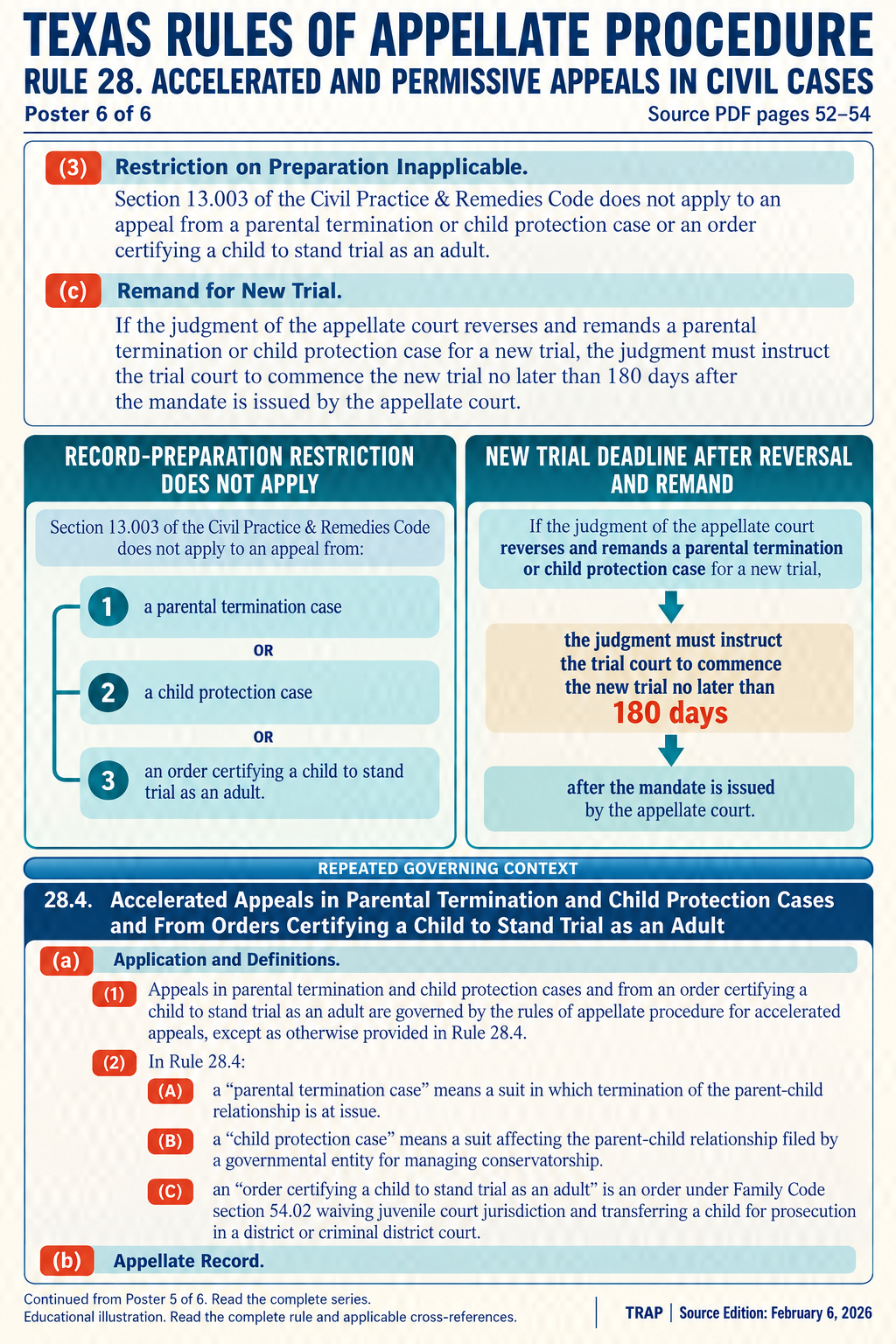TRAP Rule 28 teaching diagram (illustration 6 of 6; consult full rule)