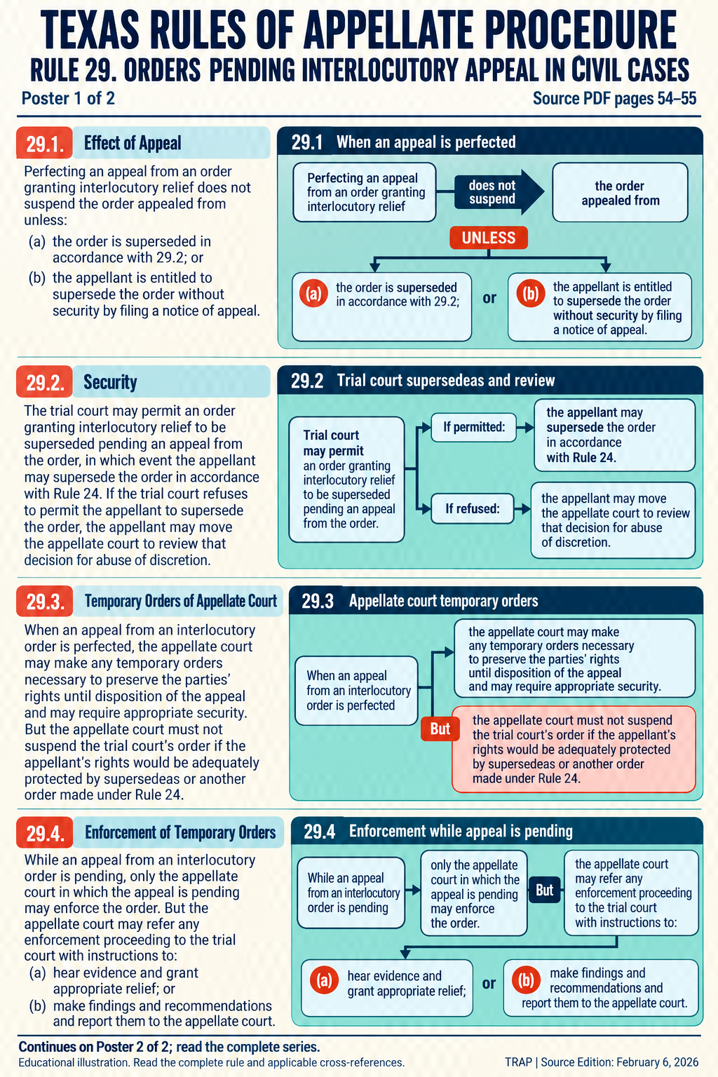 TRAP Rule 29 teaching diagram (illustration 1 of 2; consult full rule)