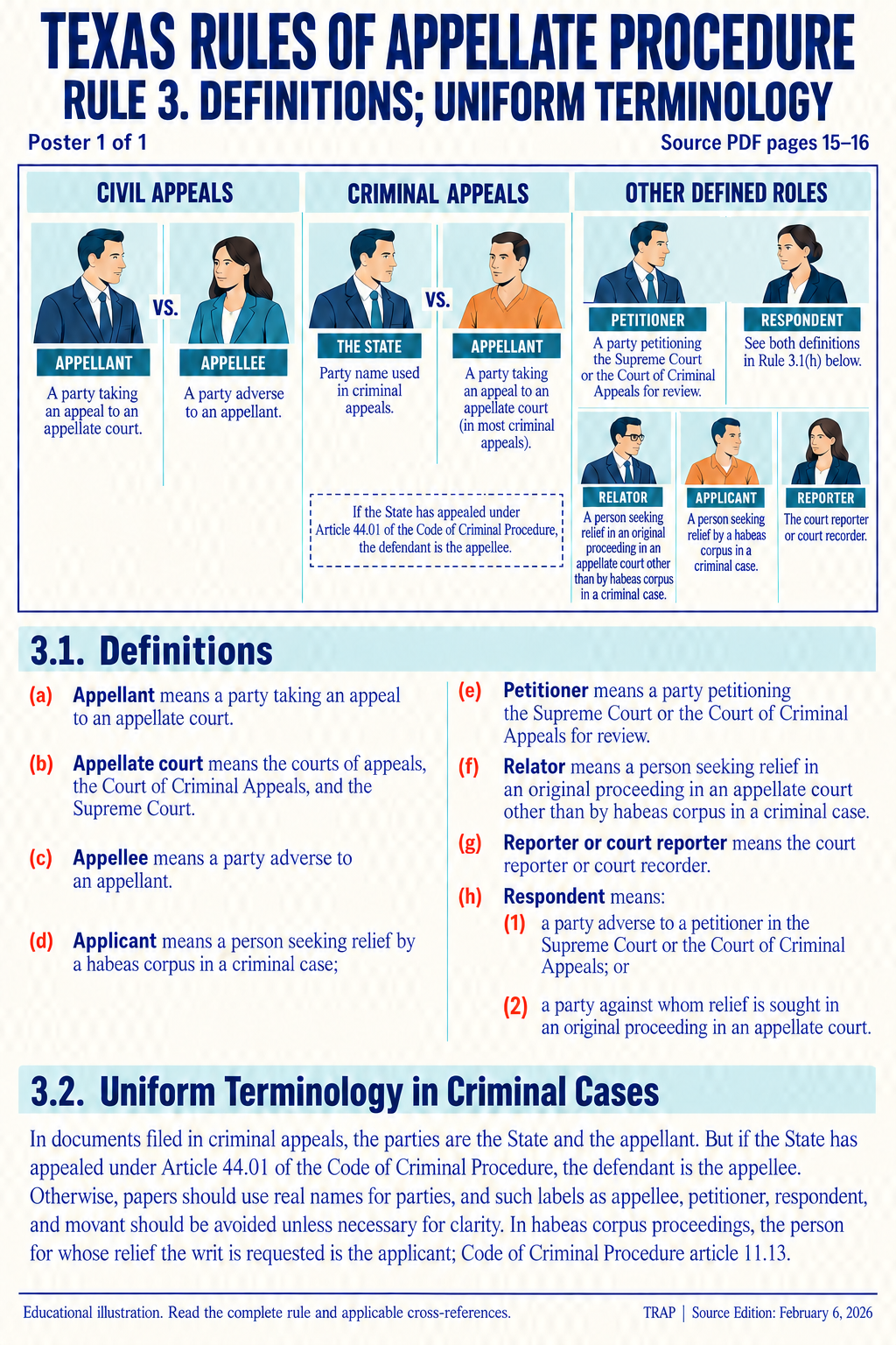 TRAP Rule 3. Definitions; Uniform Terminology. Poster 1 of 1. Source edition February 6, 2026.