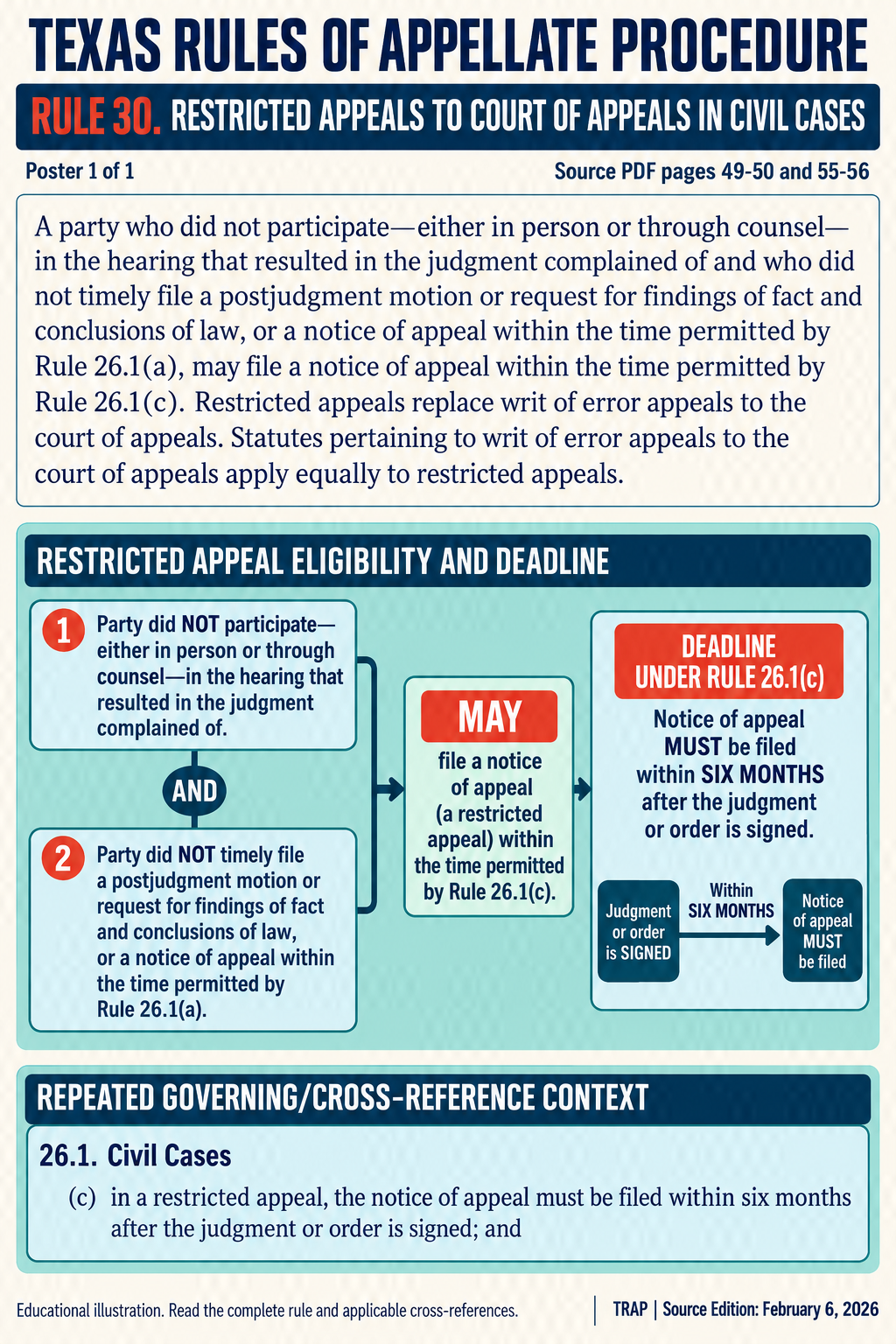 TRAP Rule 30 teaching diagram (illustration 1 of 1; consult full rule)