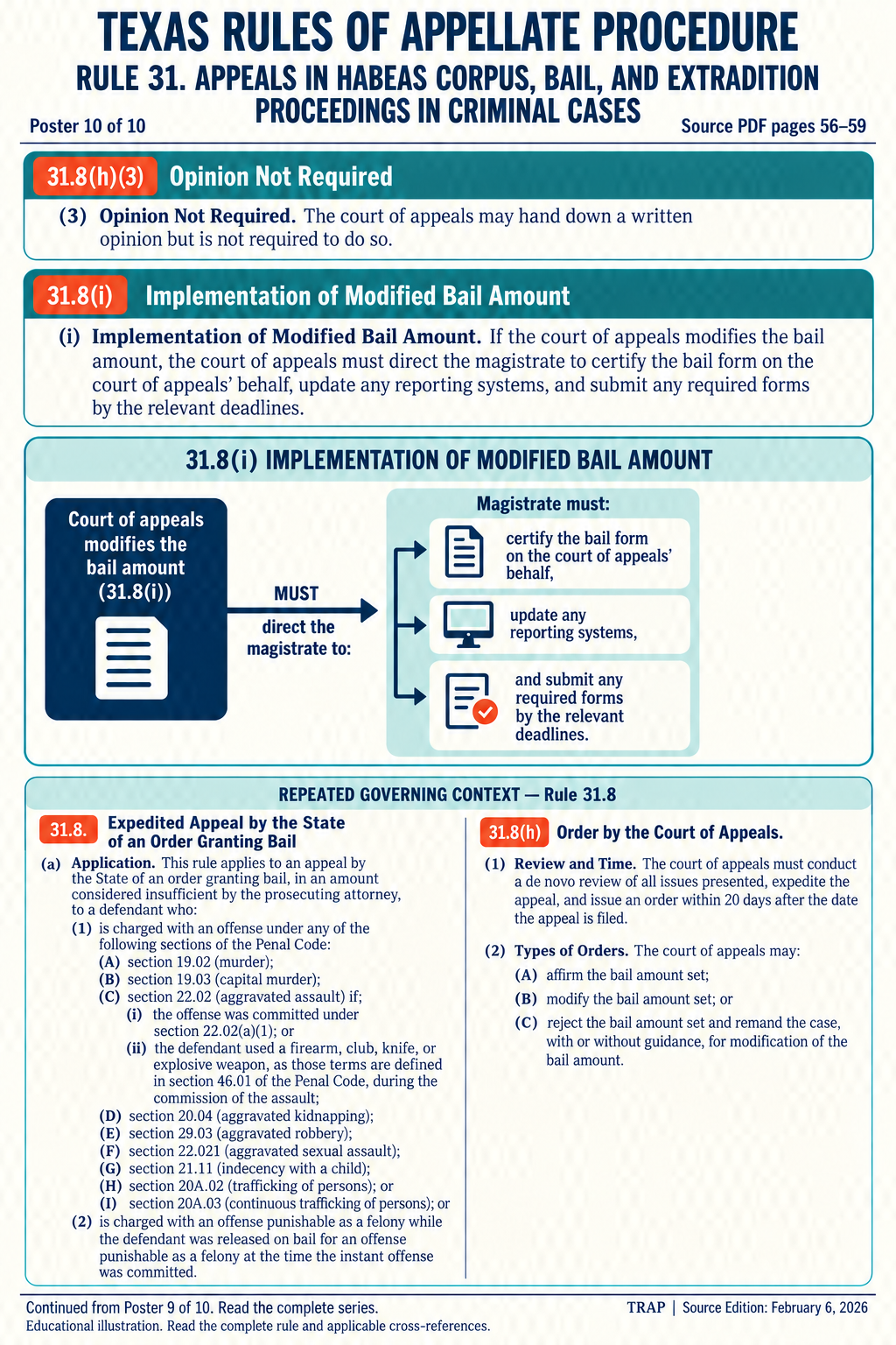 TRAP Rule 31 teaching diagram (illustration 10 of 10; consult full rule)