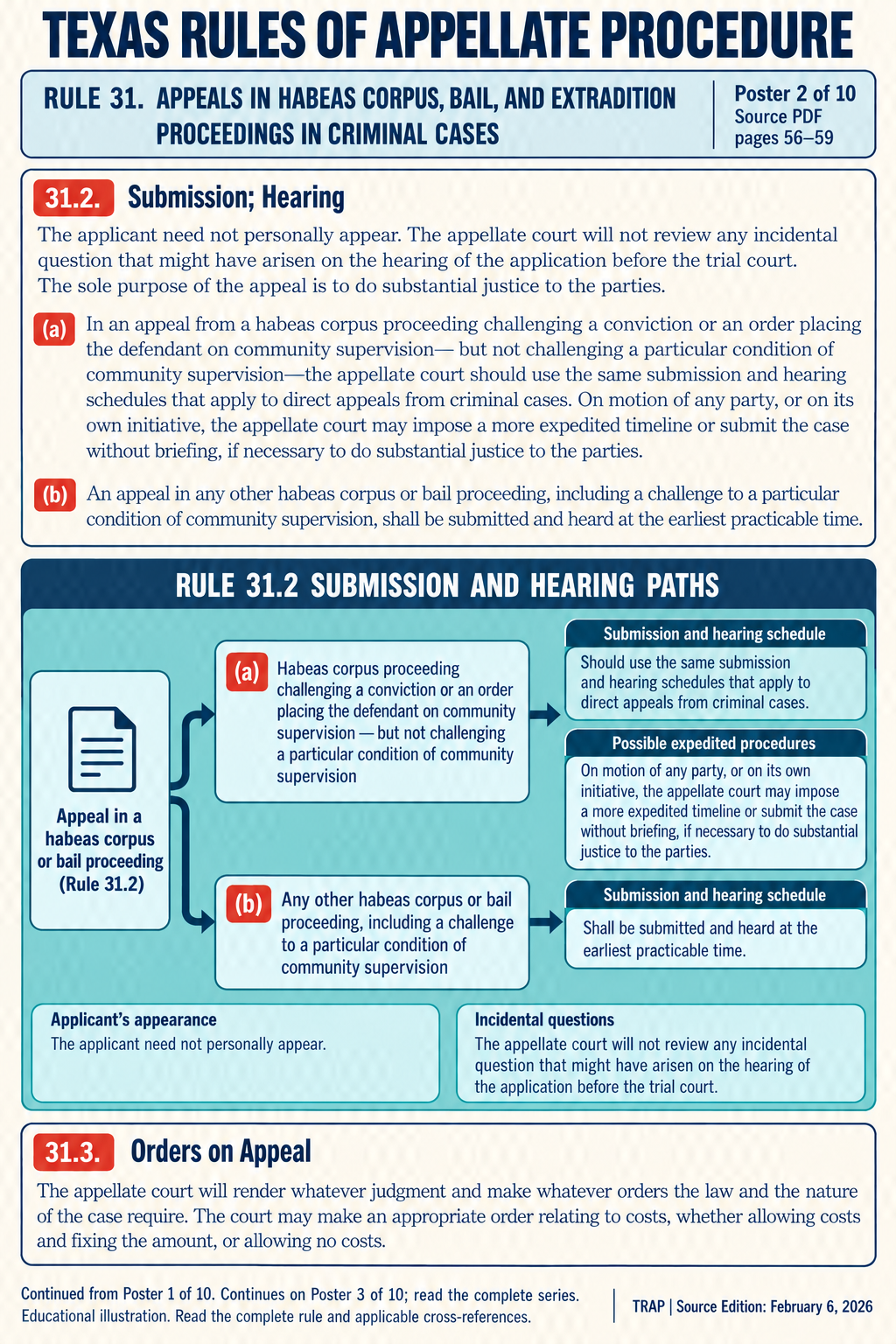 TRAP Rule 31 teaching diagram (illustration 2 of 10; consult full rule)