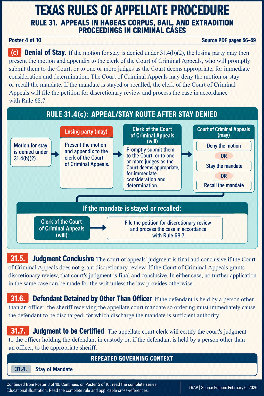 TRAP Rule 31 teaching diagram (illustration 4 of 10; consult full rule)