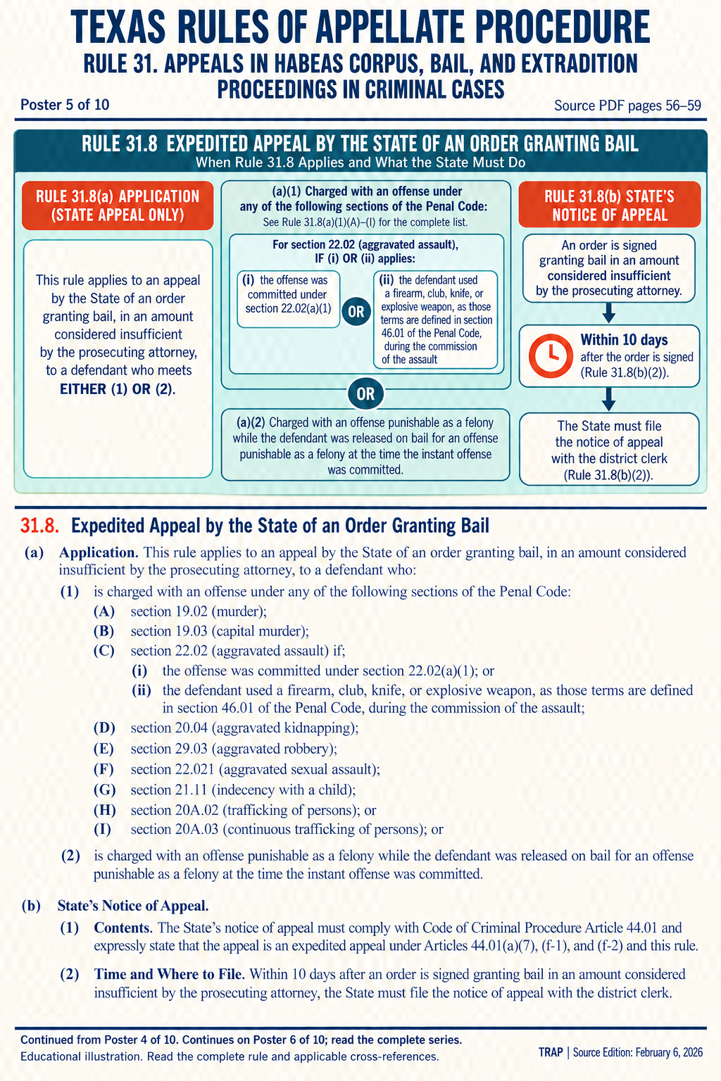 TRAP Rule 31 teaching diagram (illustration 5 of 10; consult full rule)