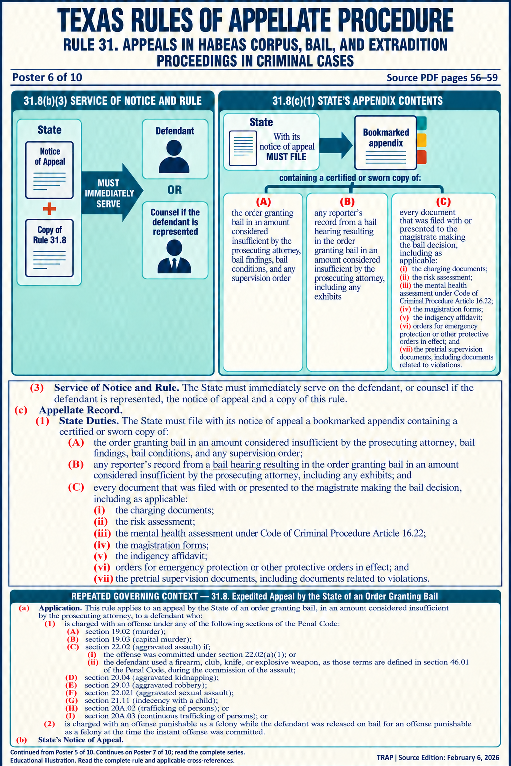 TRAP Rule 31 teaching diagram (illustration 6 of 10; consult full rule)