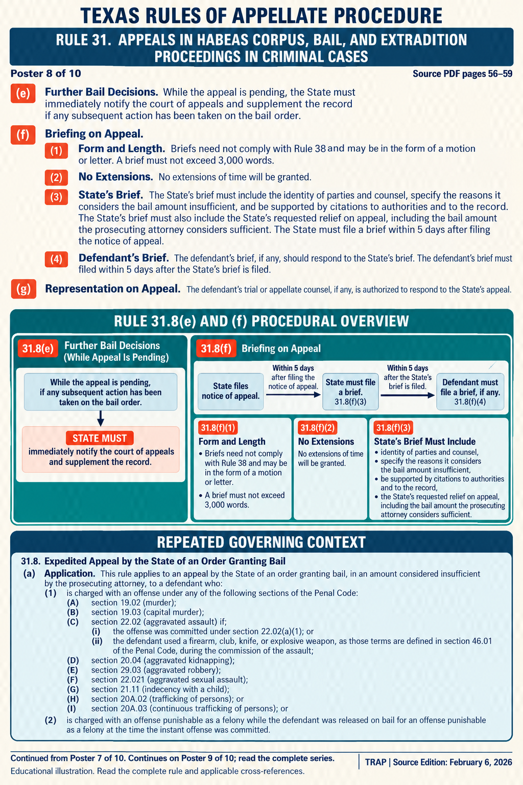 TRAP Rule 31 teaching diagram (illustration 8 of 10; consult full rule)