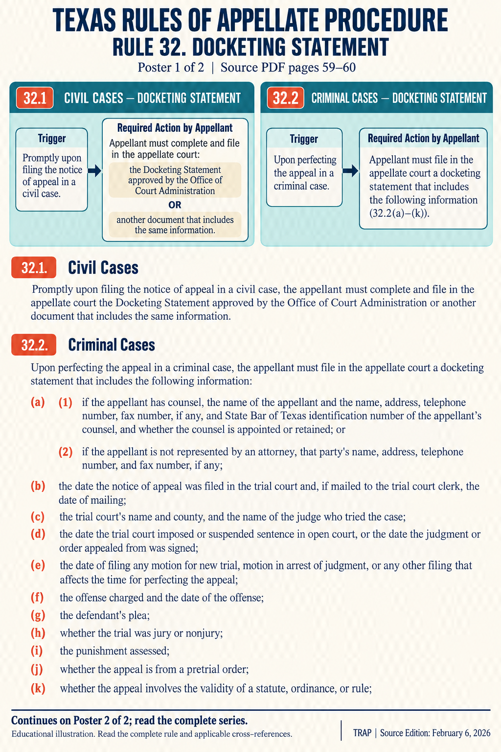 TRAP Rule 32 teaching diagram (illustration 1 of 2; consult full rule)