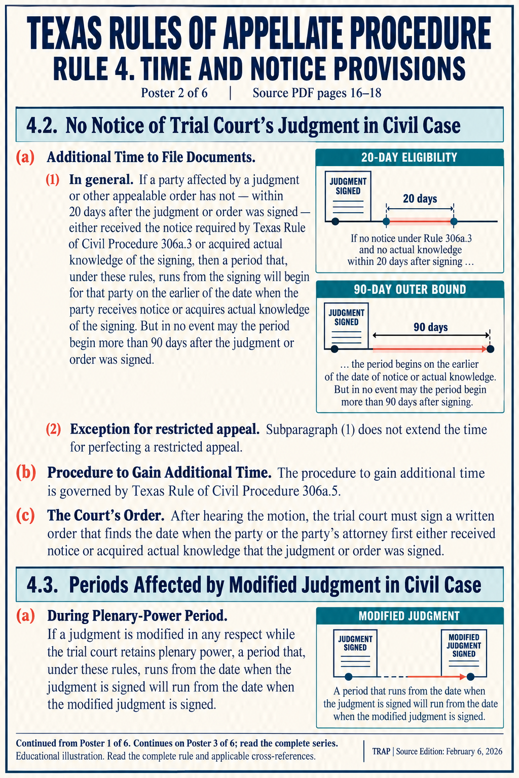 TRAP Rule 4. Time And Notice Provisions. Poster 2 of 6. Source edition February 6, 2026.