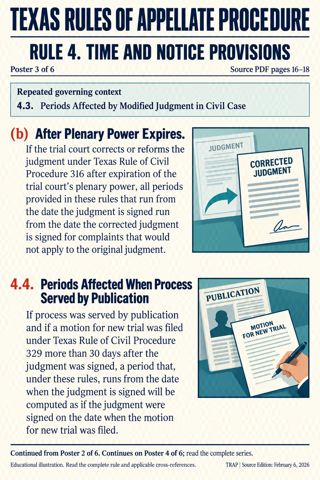 TRAP Rule 4. Time And Notice Provisions. Poster 3 of 6. Source edition February 6, 2026.