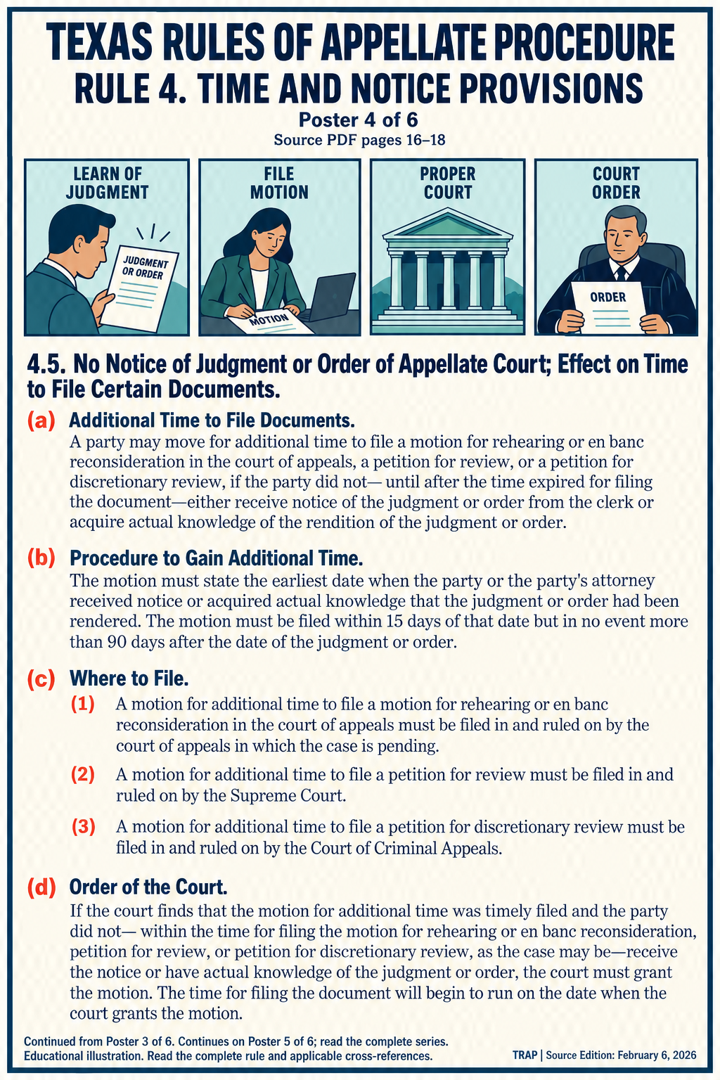 TRAP Rule 4. Time And Notice Provisions. Poster 4 of 6. Source edition February 6, 2026.