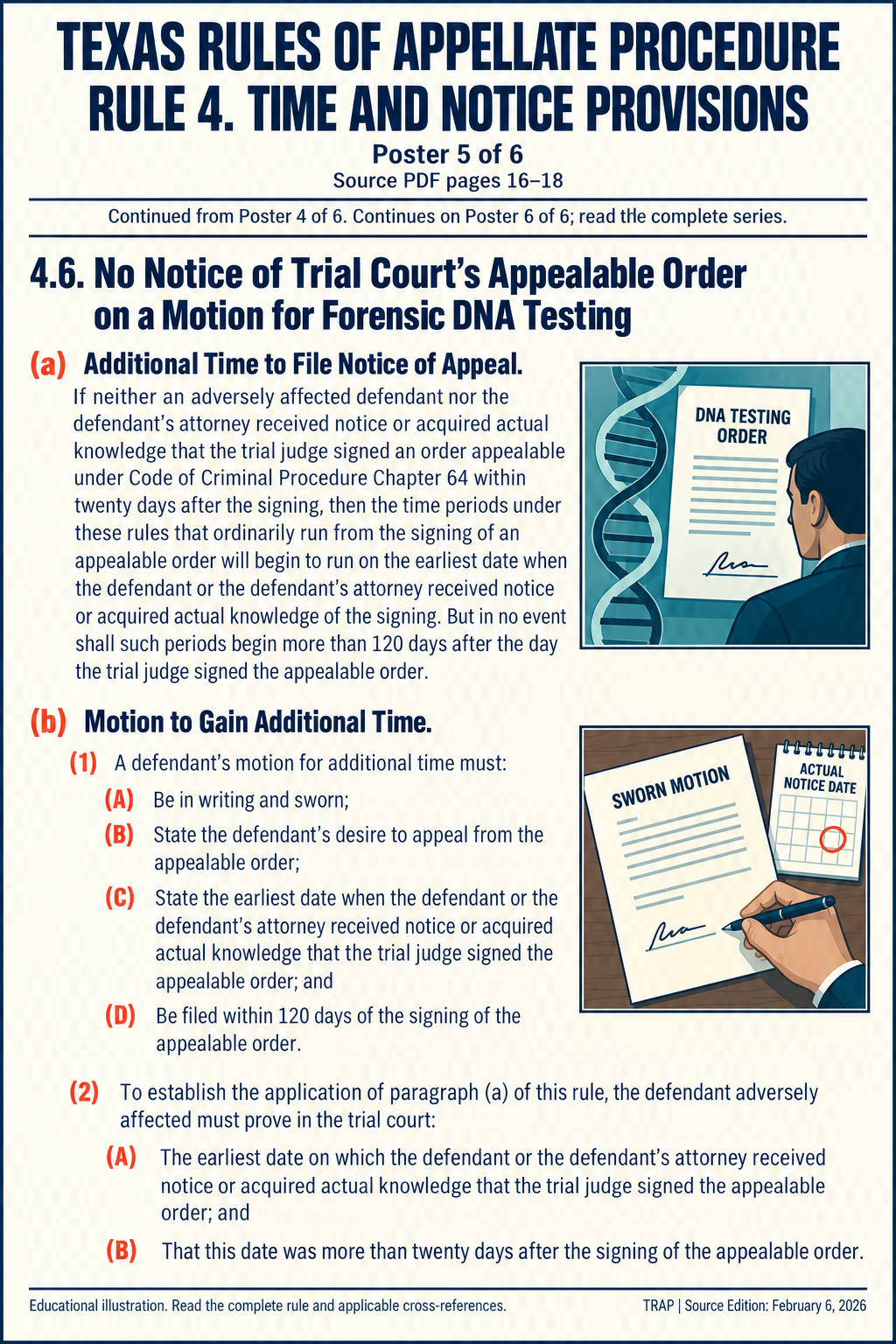 TRAP Rule 4. Time And Notice Provisions. Poster 5 of 6. Source edition February 6, 2026.