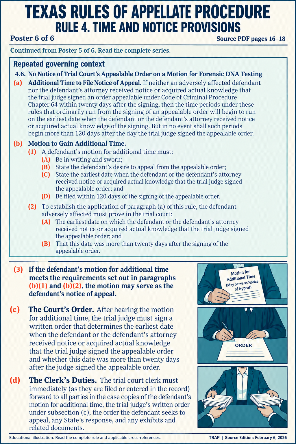 TRAP Rule 4. Time And Notice Provisions. Poster 6 of 6. Source edition February 6, 2026.