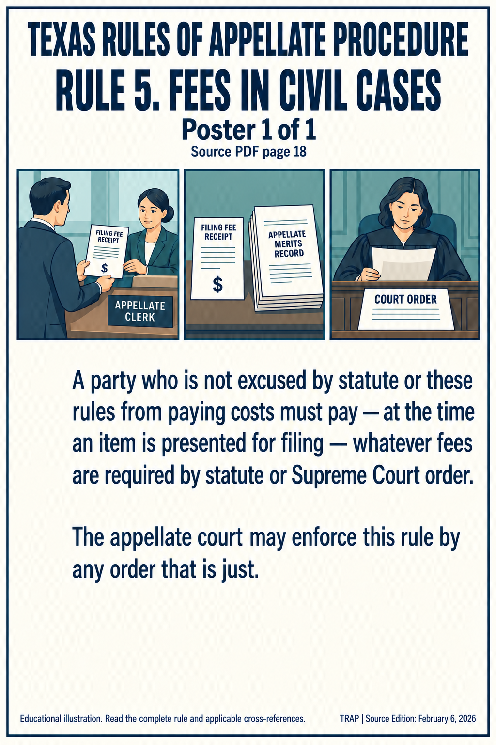 TRAP Rule 5. Fees In Civil Cases. Poster 1 of 1. Source edition February 6, 2026.