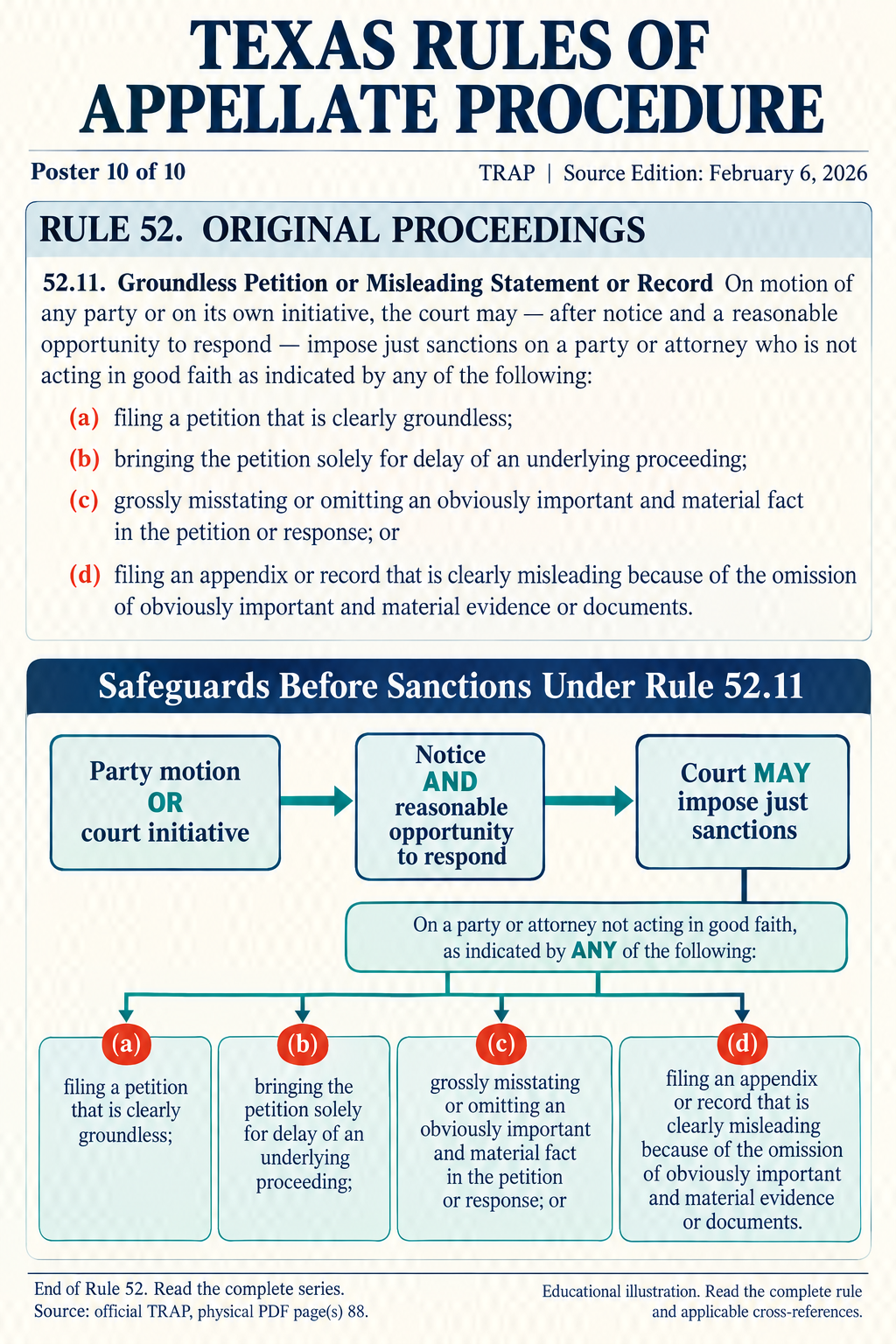 Illustration: Show the safeguards before sanctions