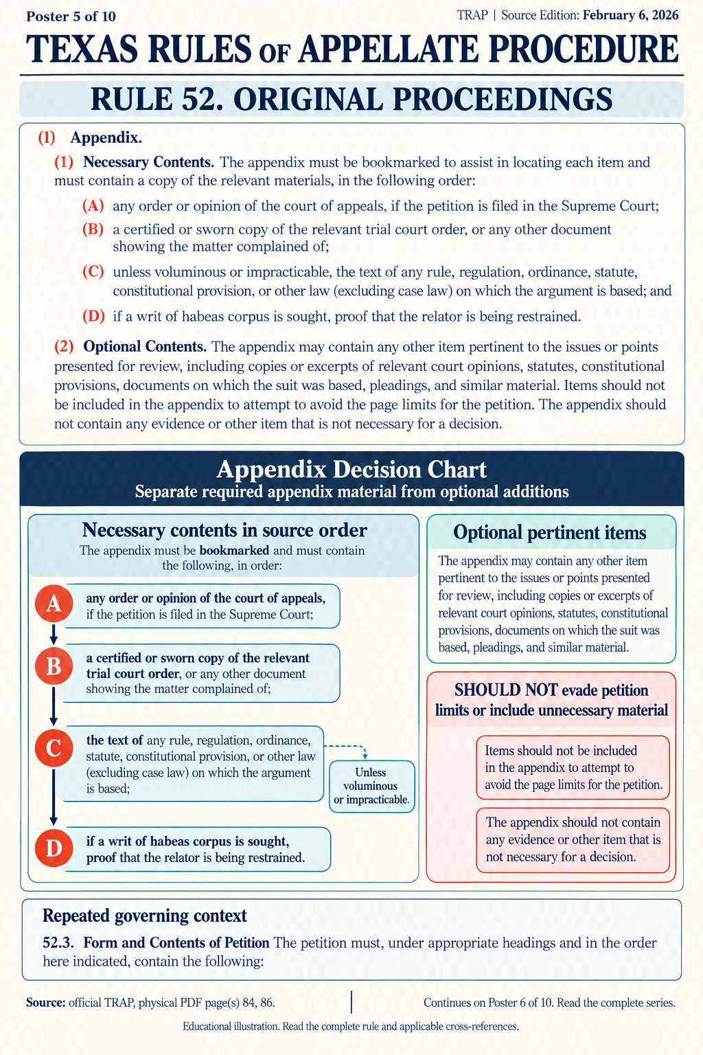 Illustration: Separate required appendix material from optional additions