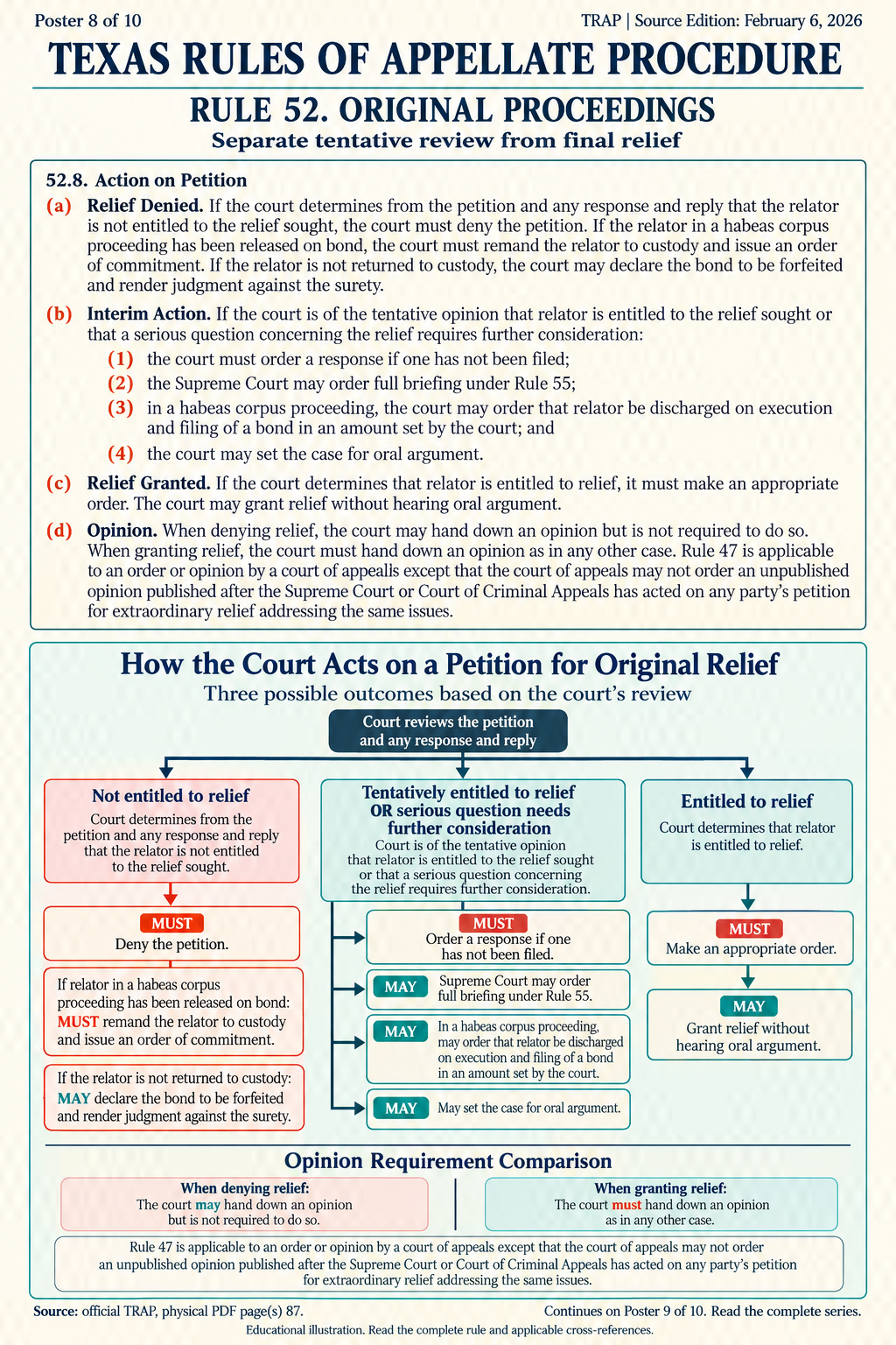 Illustration: Separate tentative review from final relief