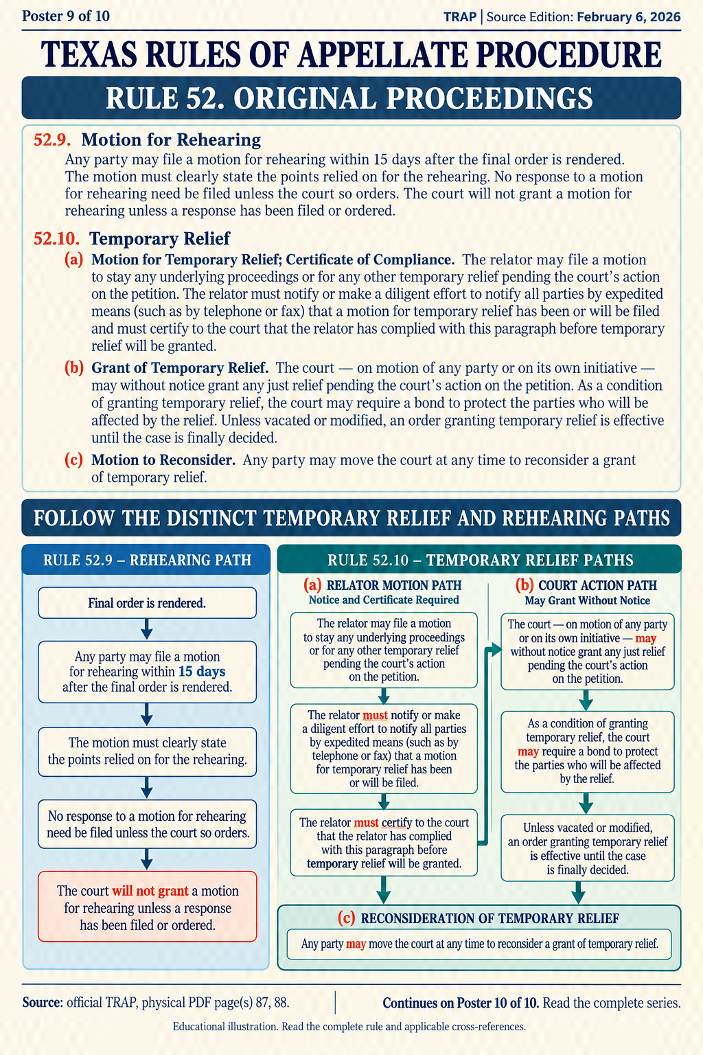 Illustration: Follow the distinct temporary relief and rehearing paths