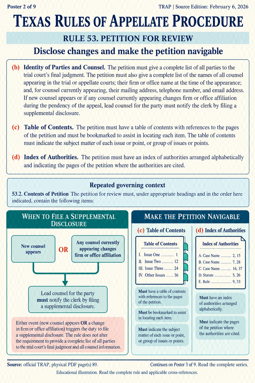 Illustration: Disclose changes and make the petition navigable