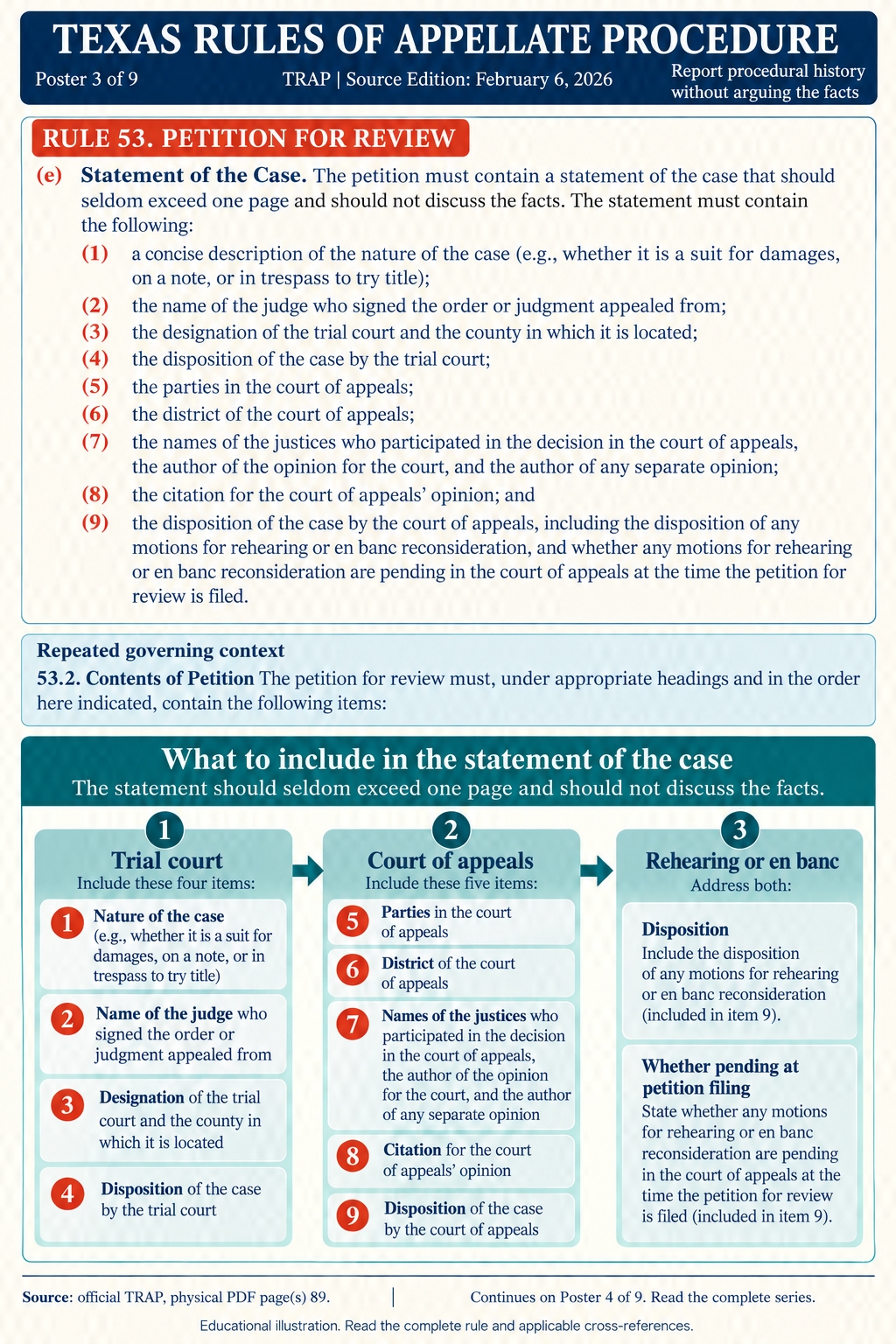 Illustration: Report procedural history without arguing the facts