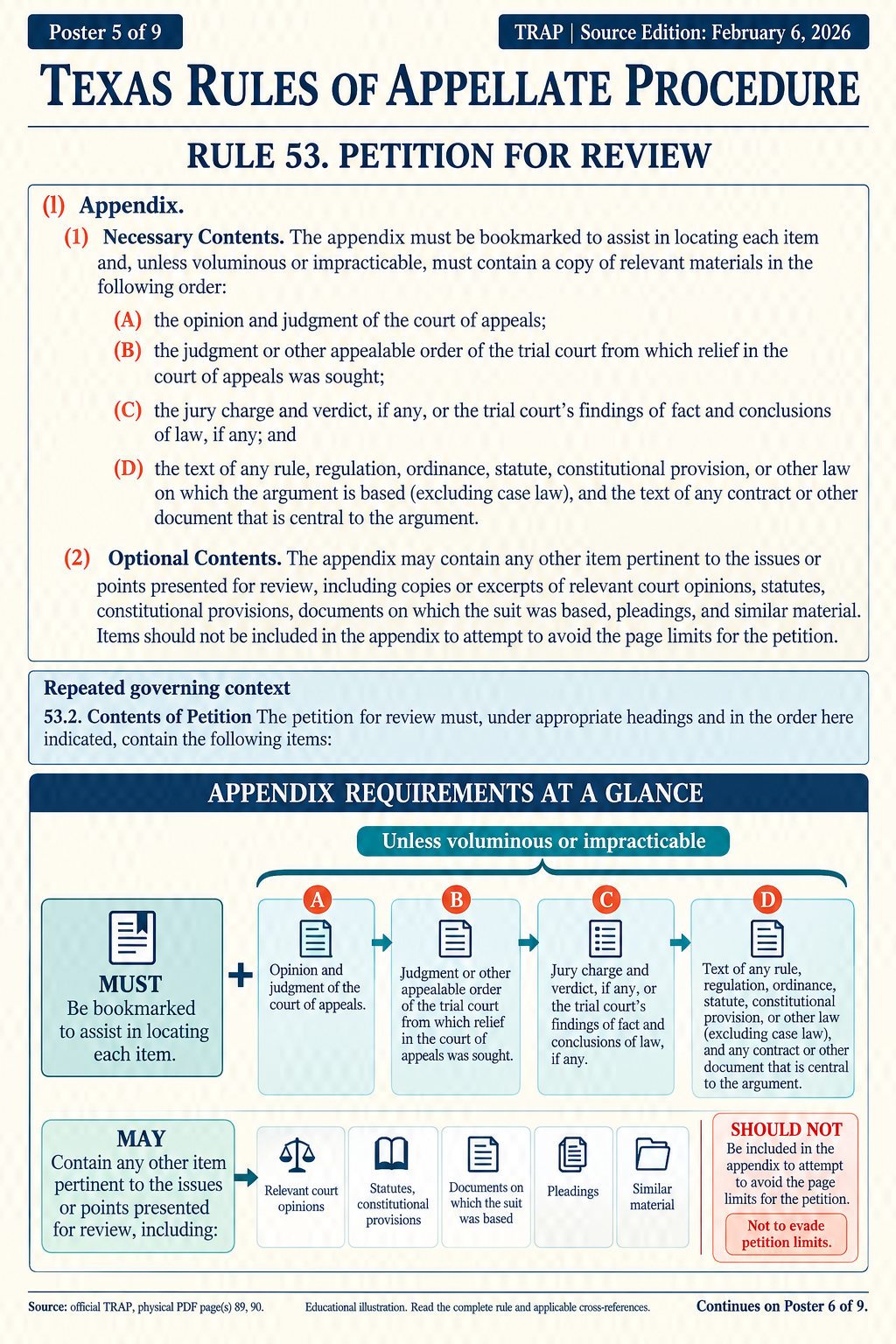 Illustration: Keep the appendix exception over the whole required group