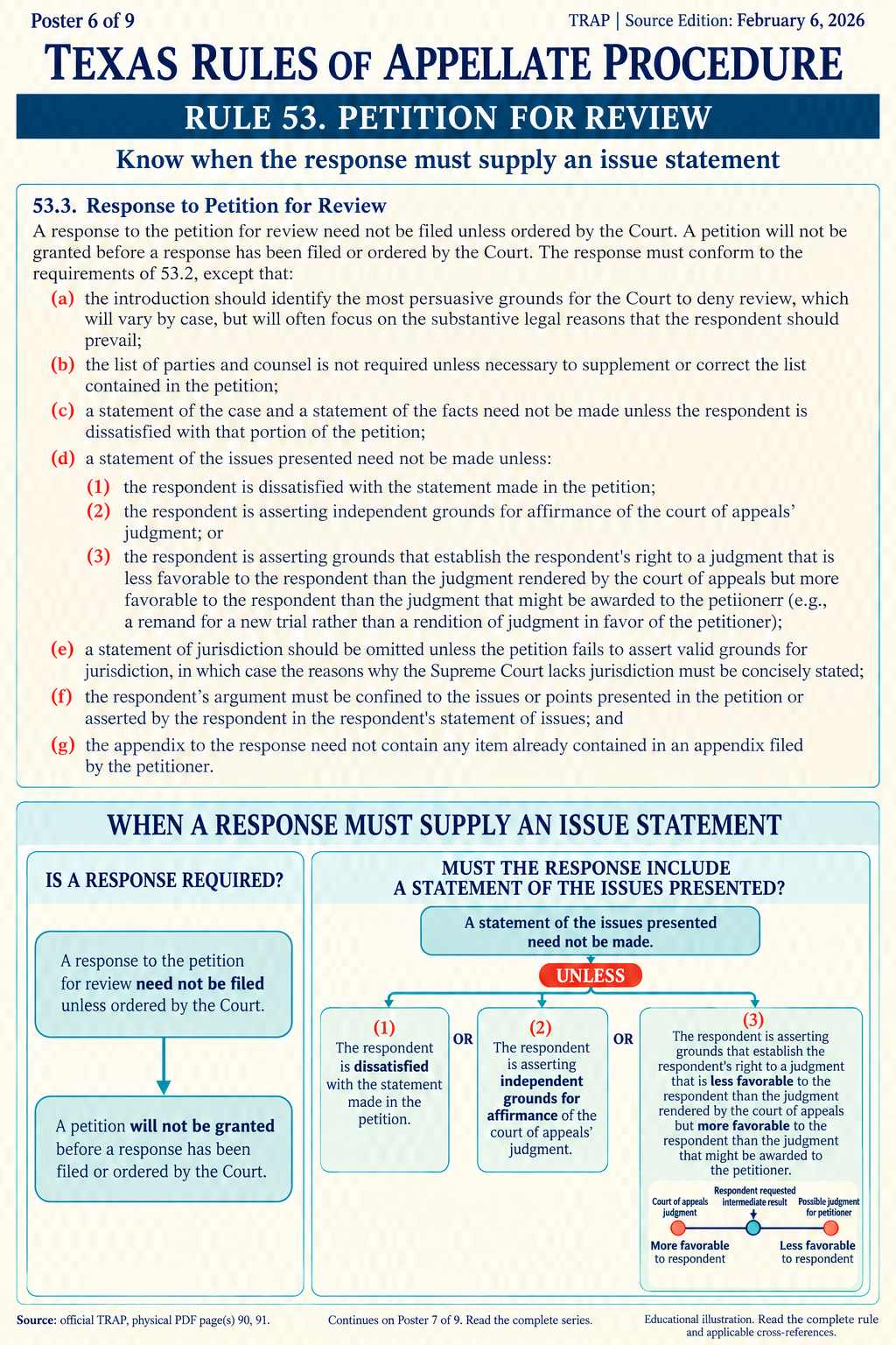 Illustration: Know when the response must supply an issue statement