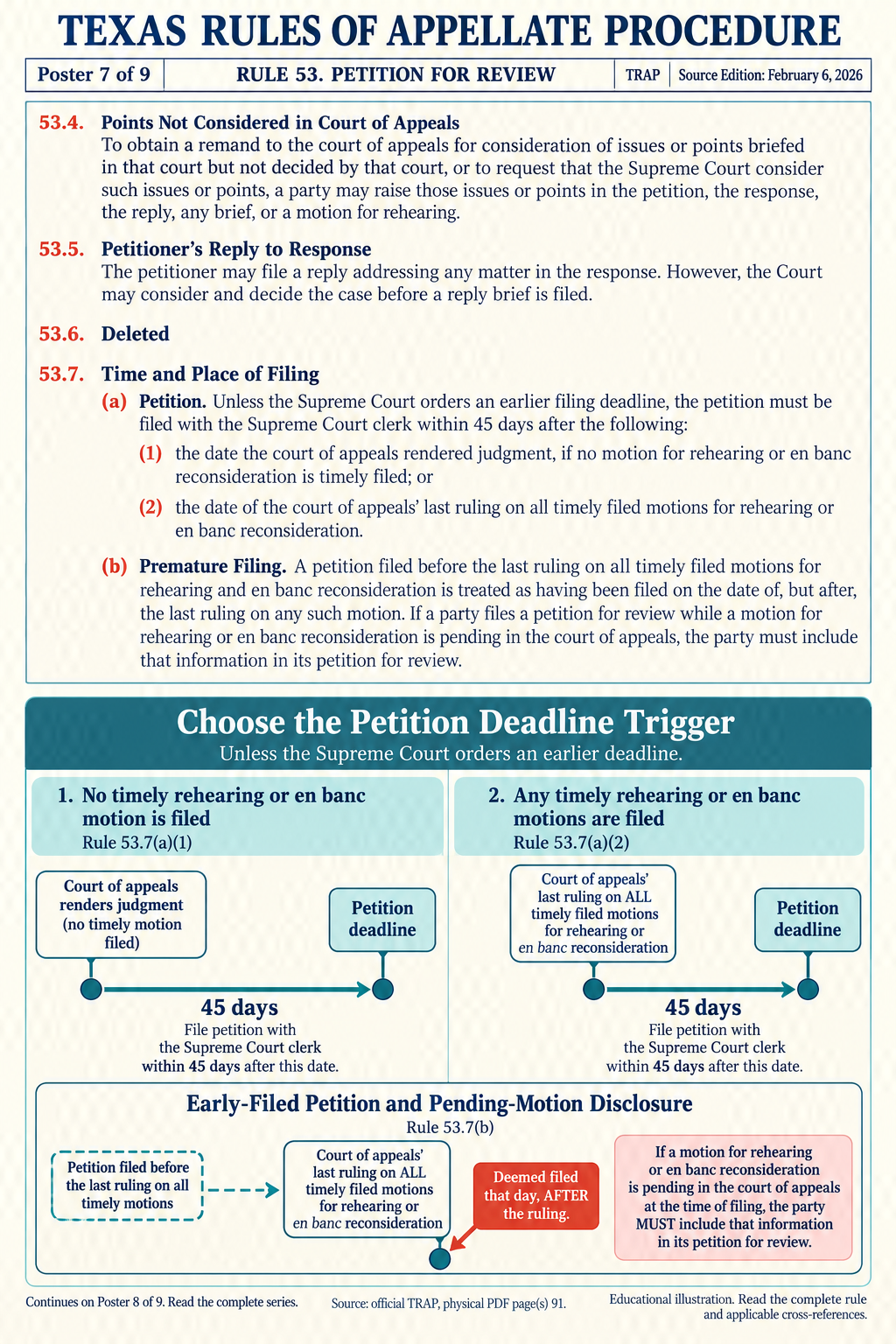 Illustration: Choose the petition deadline trigger