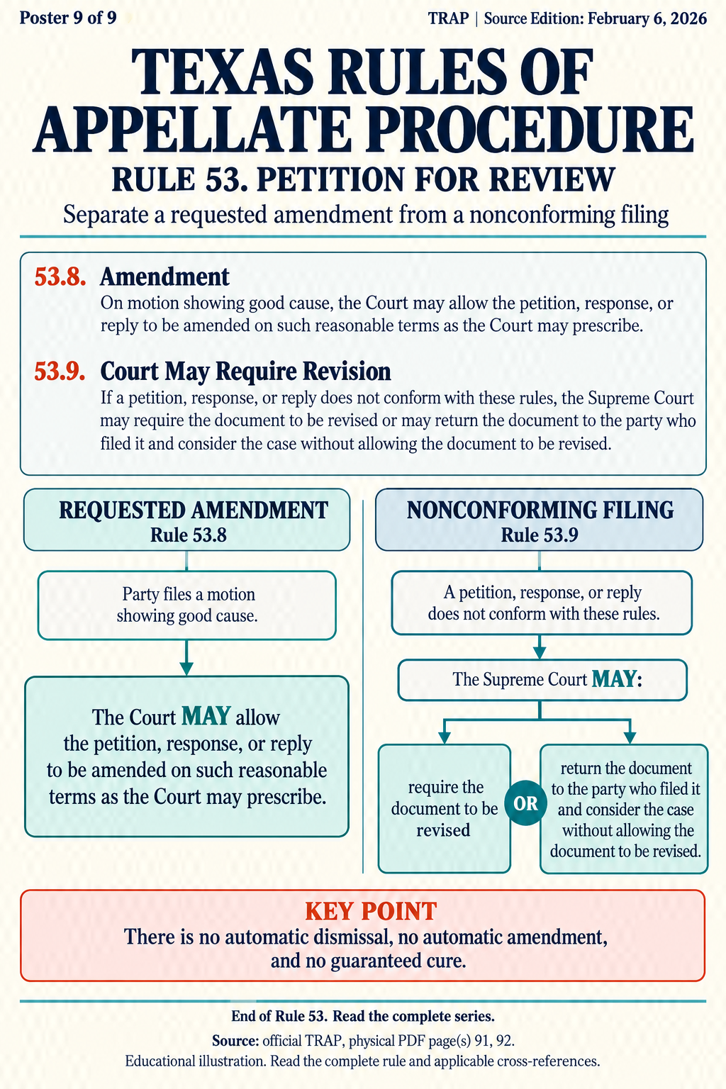 Illustration: Separate a requested amendment from a nonconforming filing