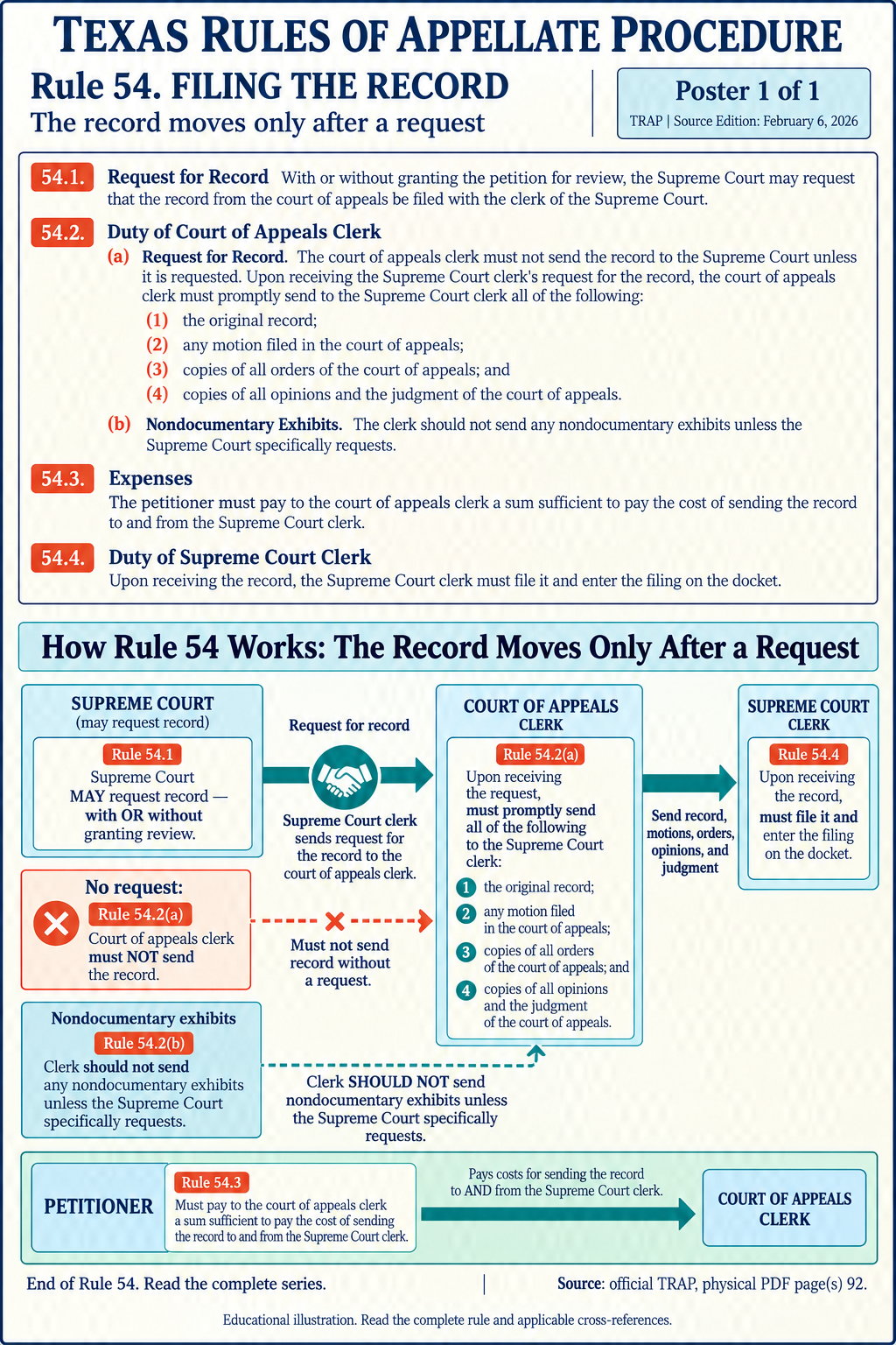 Illustration: The record moves only after a request