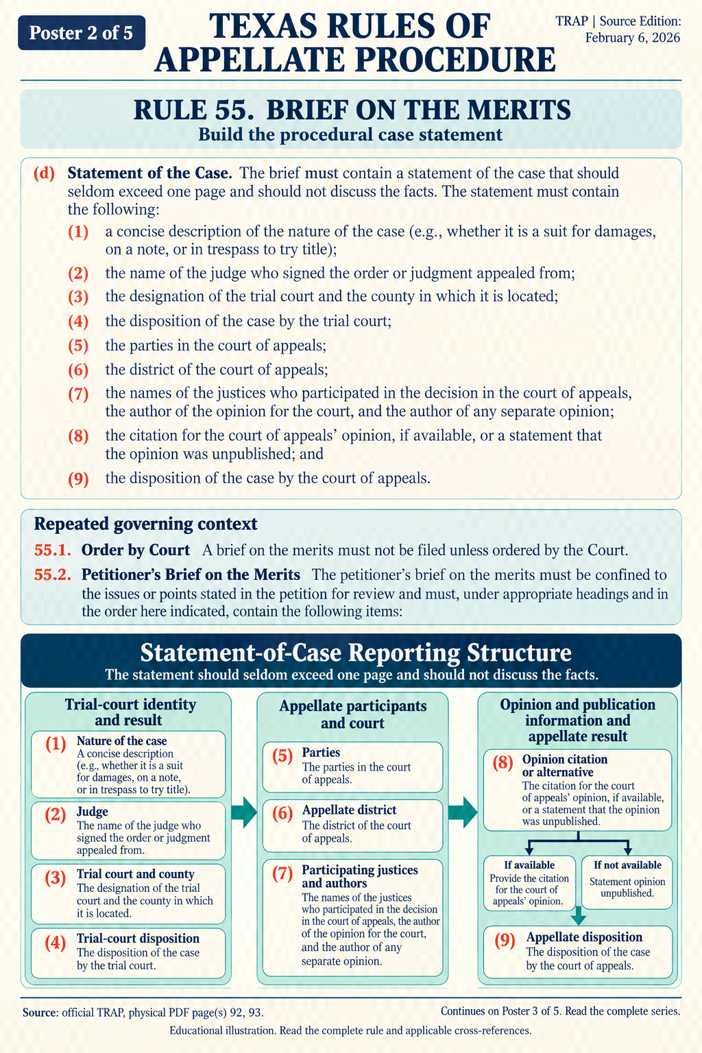 Illustration: Build the procedural case statement
