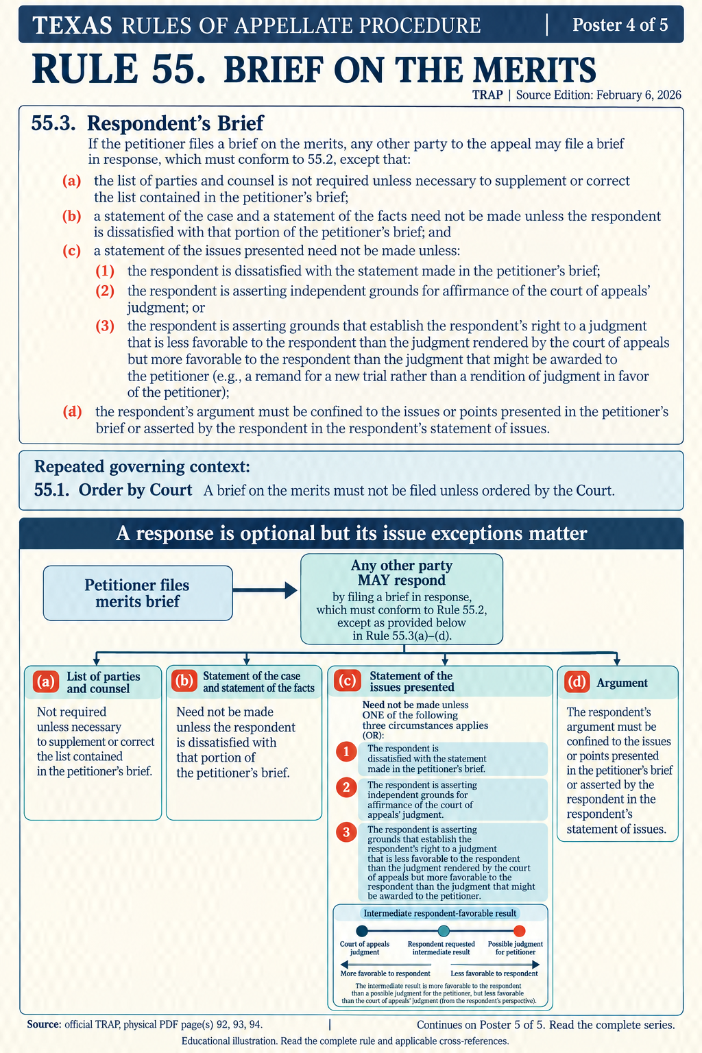 Illustration: A response is optional but its issue exceptions matter