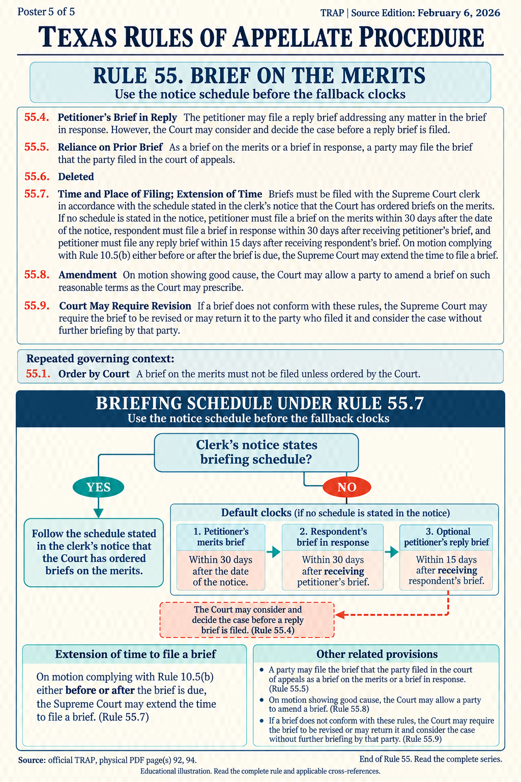 Illustration: Use the notice schedule before the fallback clocks