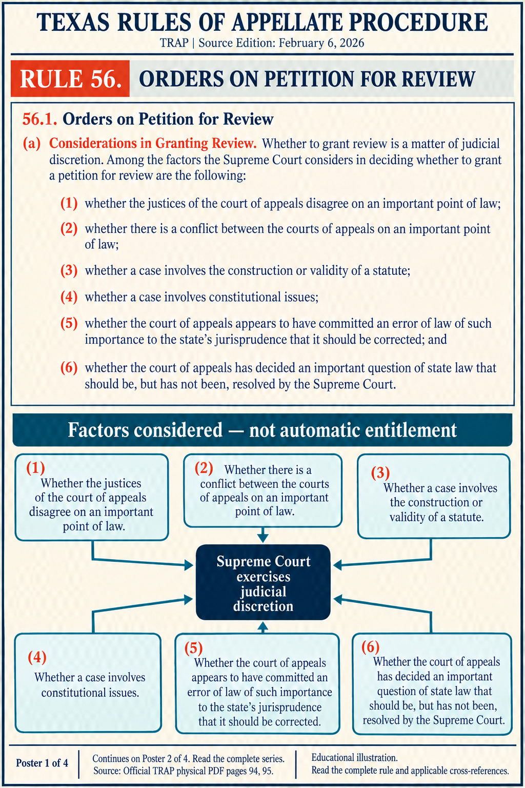 Illustration: Review is discretionary, guided by six factors