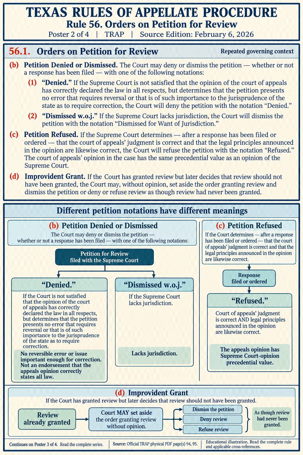 Illustration: Different petition notations have different meanings