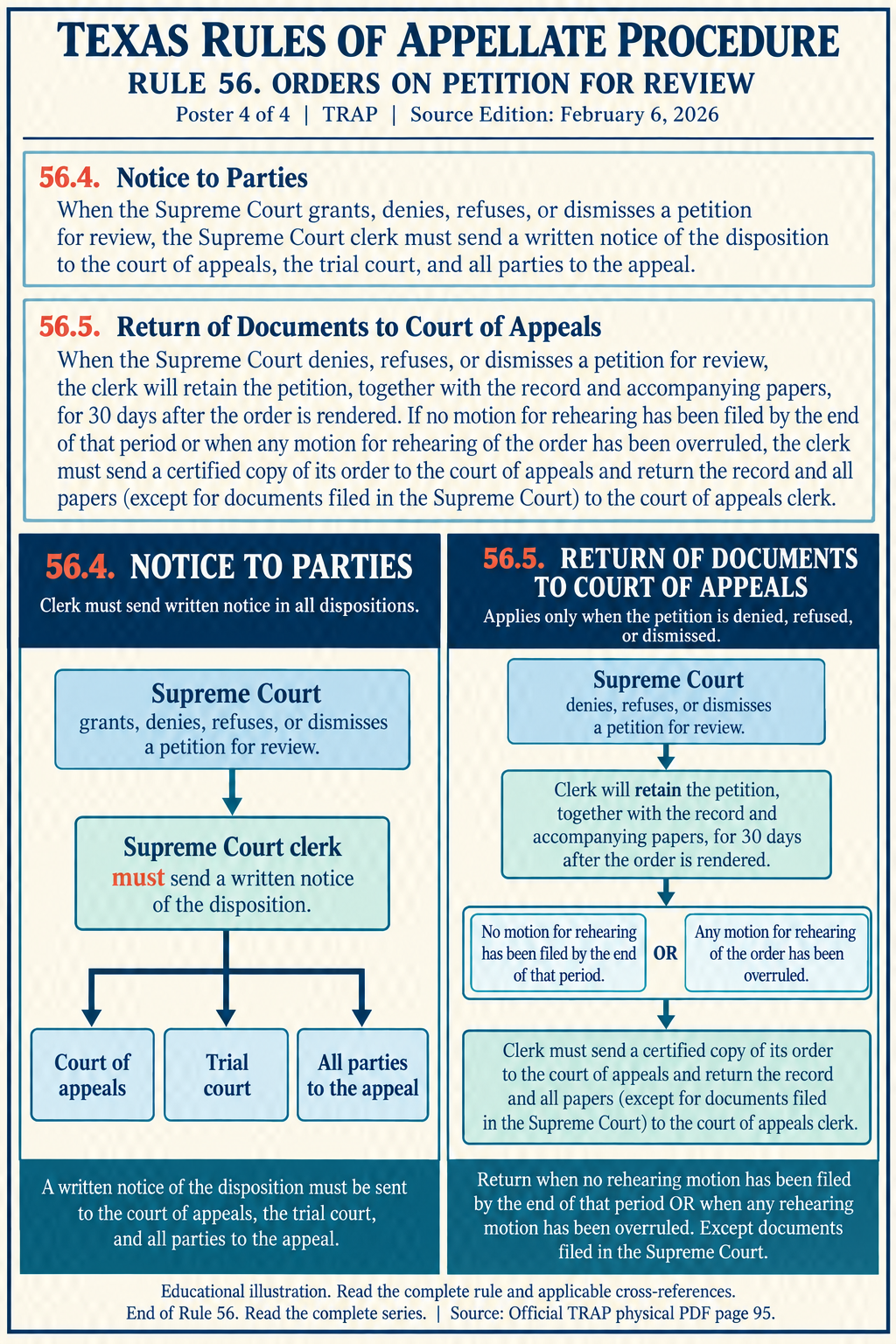 Illustration: Notify parties and distinguish retention from return